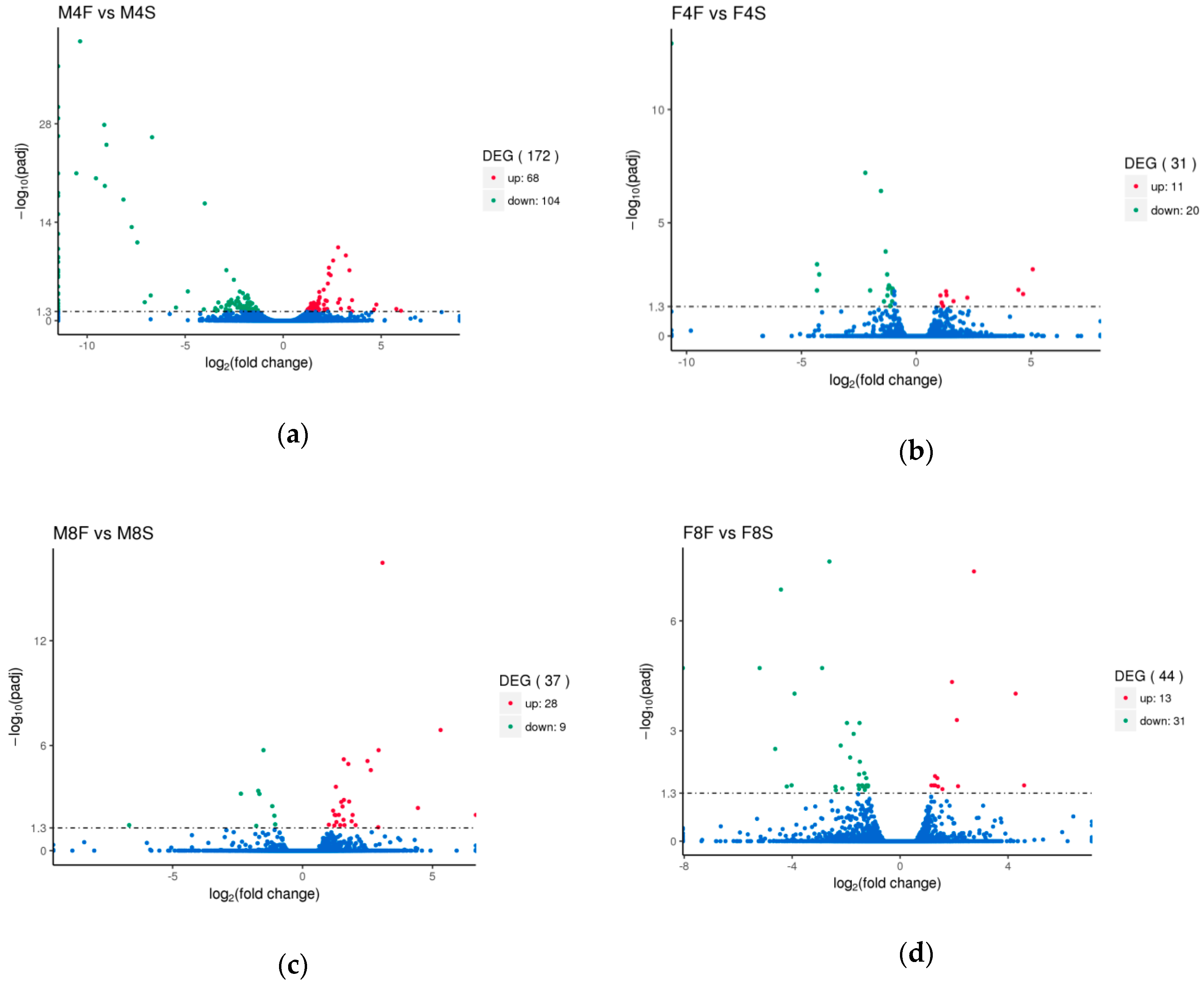 Genes 10 00539 g001 Genes 10 00539 g001
