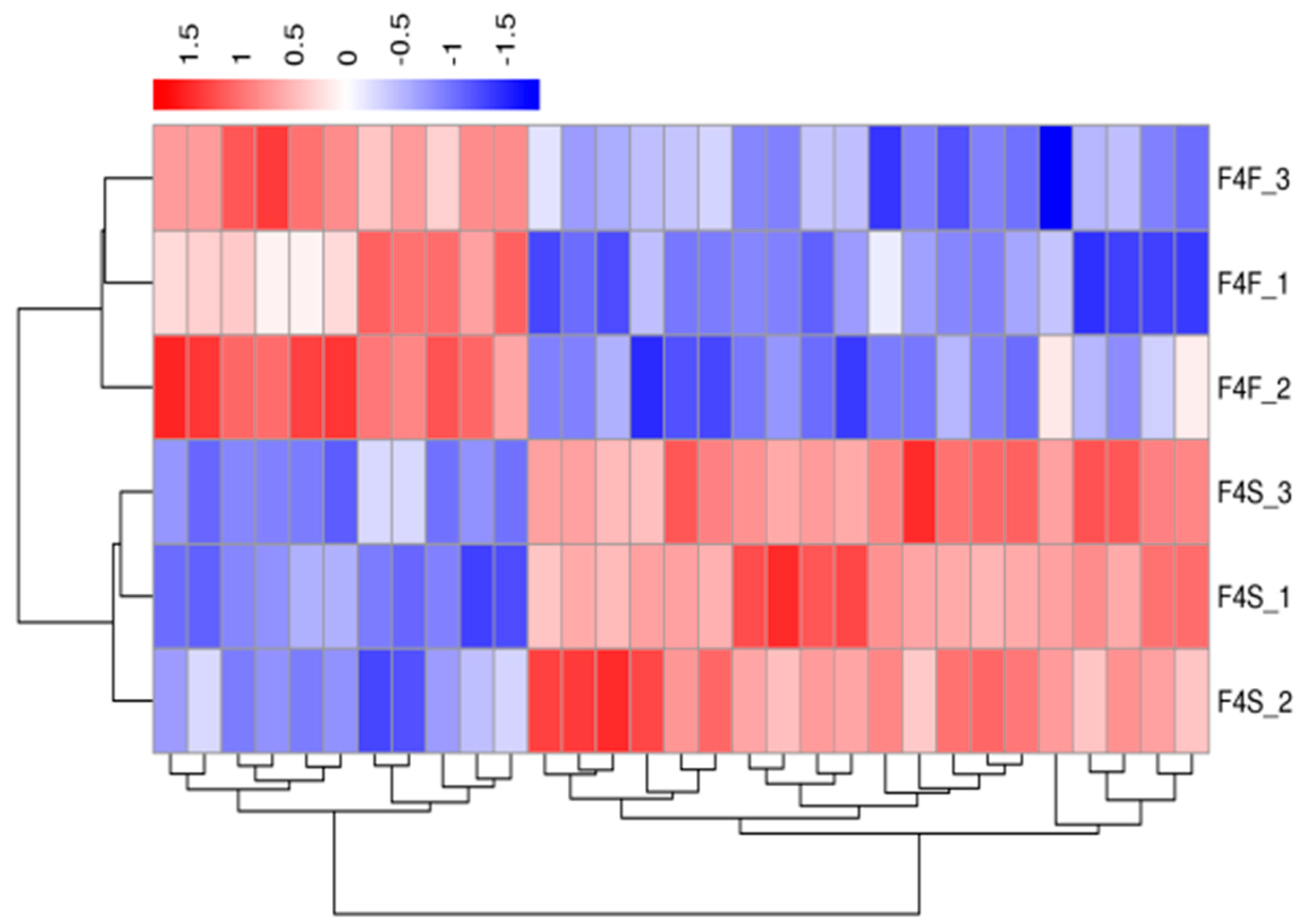 Genes 10 00539 g004 Genes 10 00539 g004