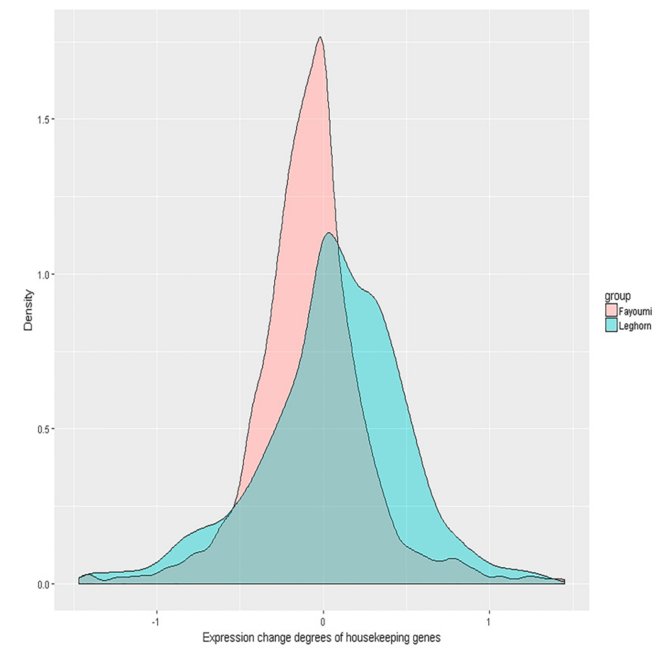 Genes 10 00543 g003