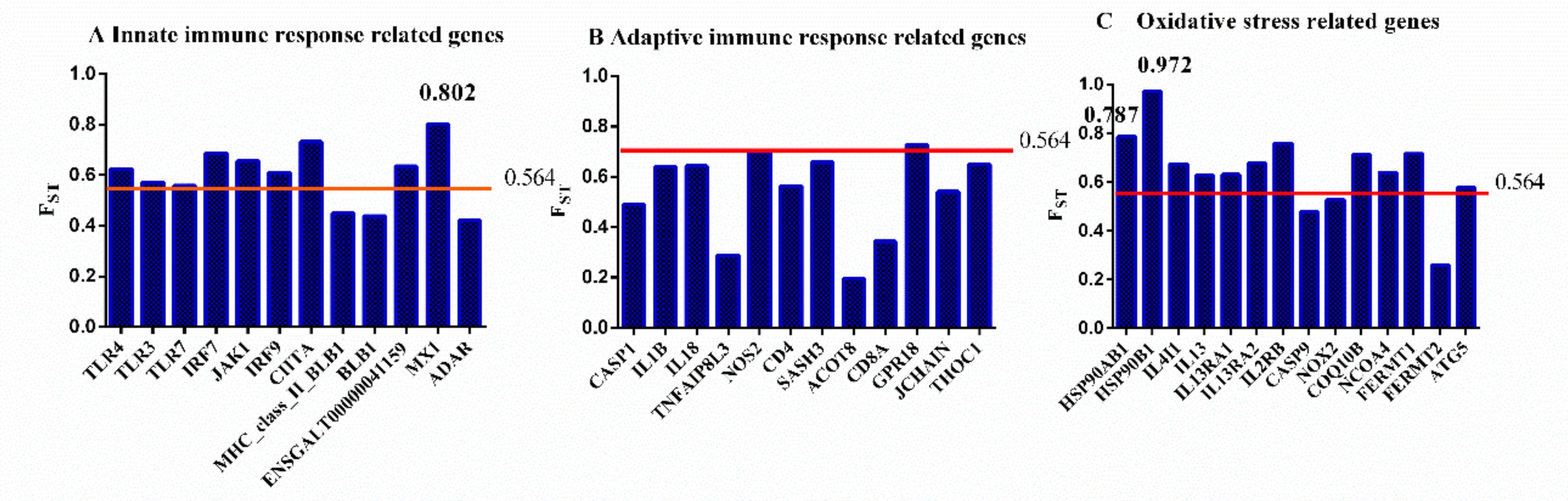 Genes 10 00543 g004