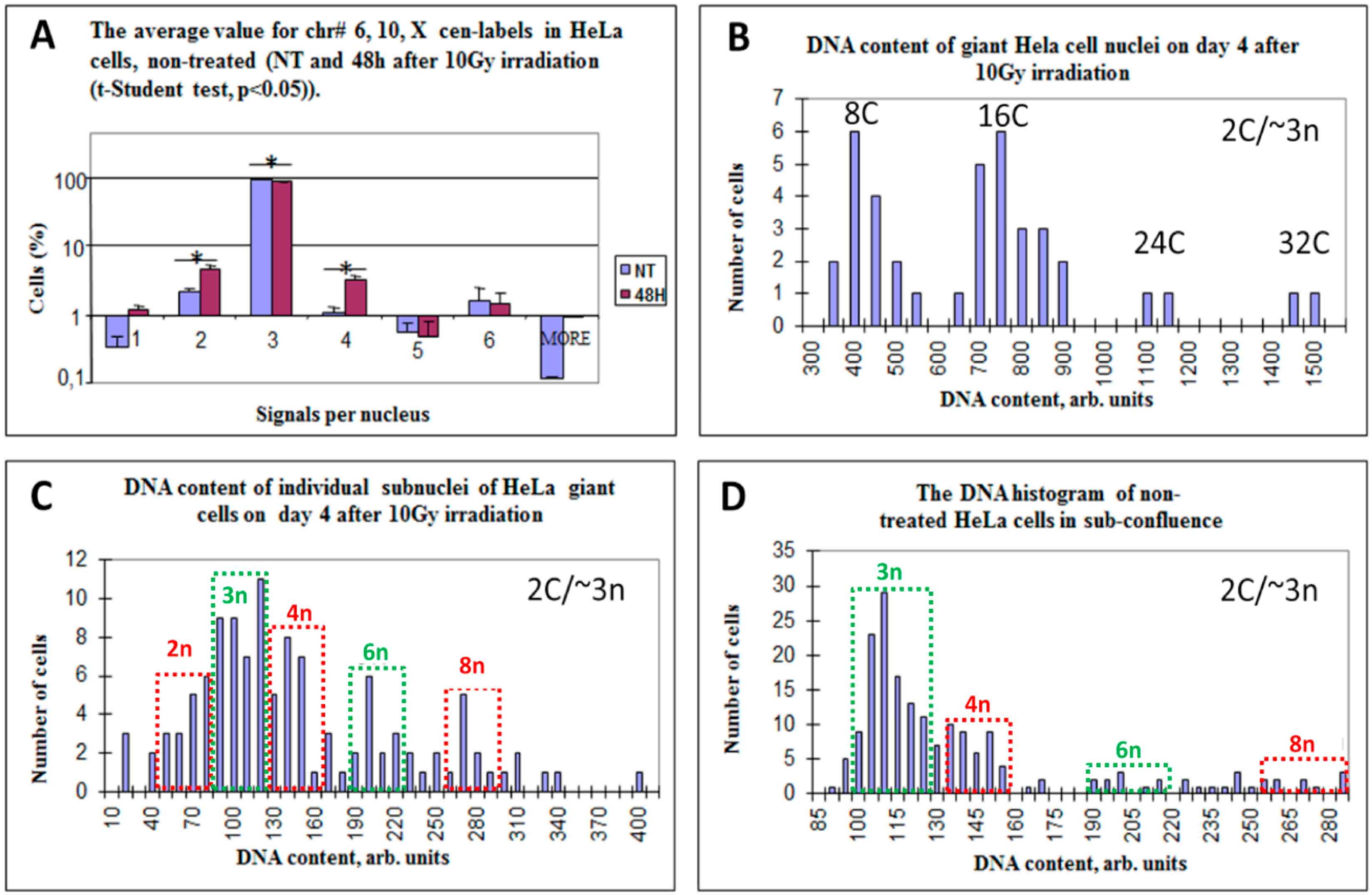 Genes 10 00551 g003