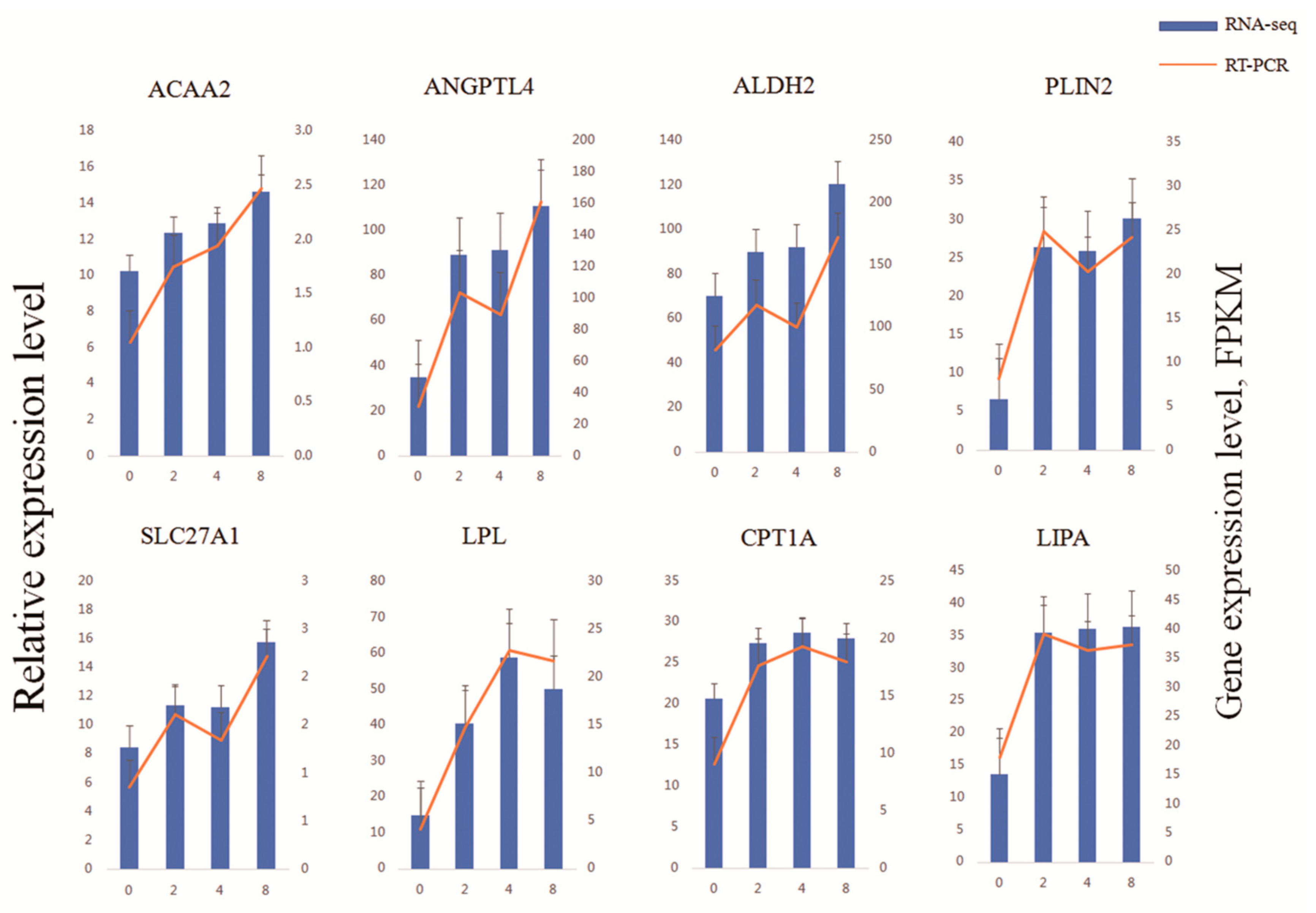 Genes 10 00552 g005 Genes 10 00552 g005