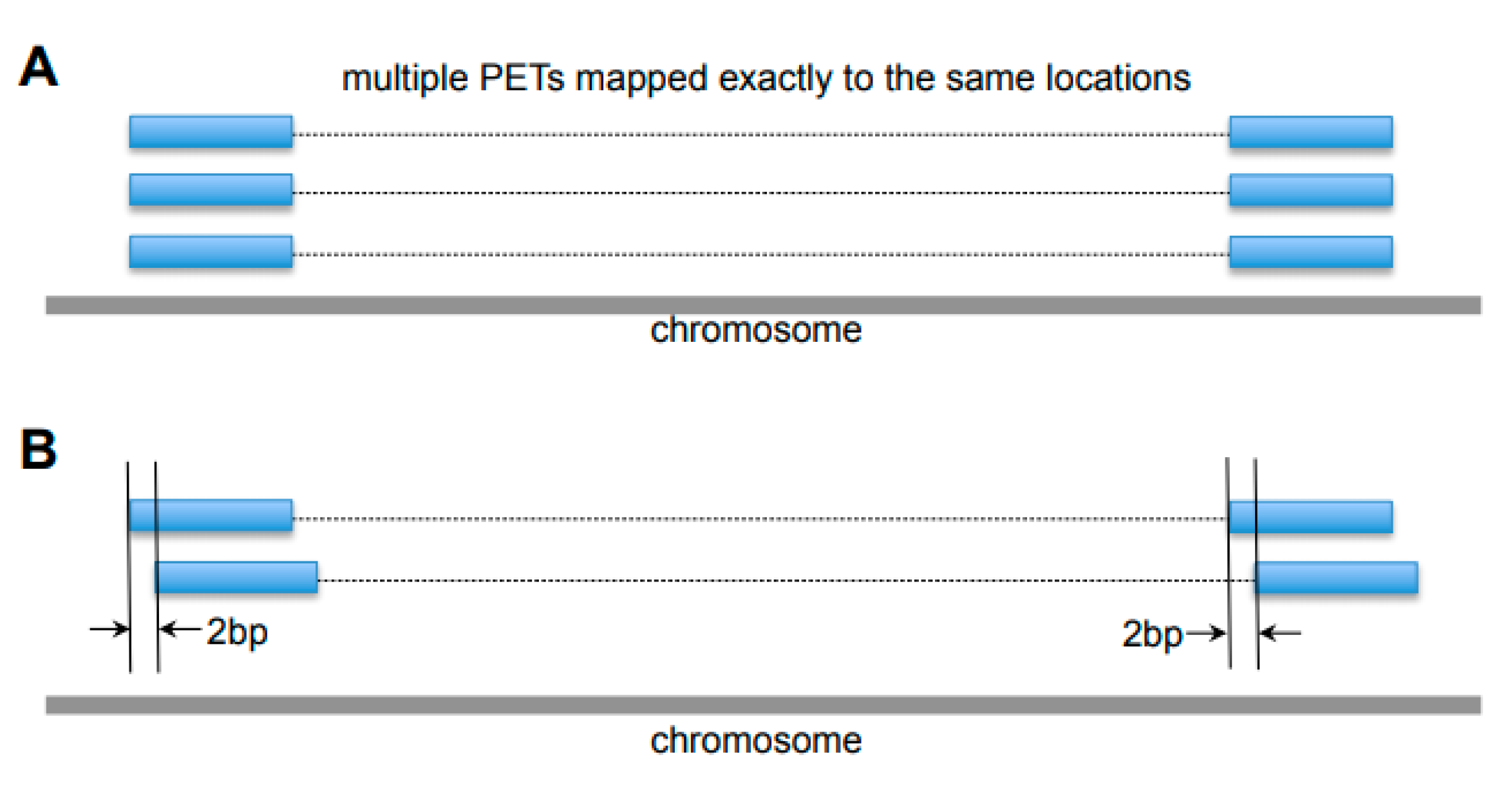 Genes 10 00554 g005
