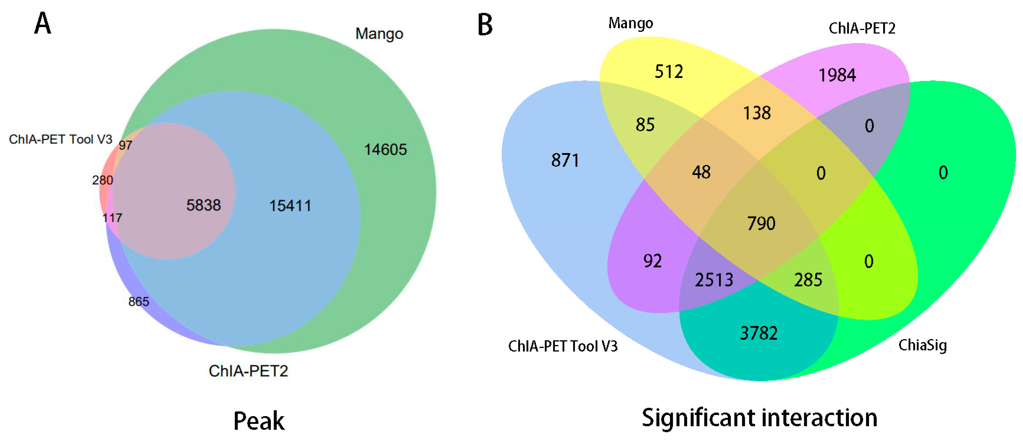 Genes 10 00554 g010