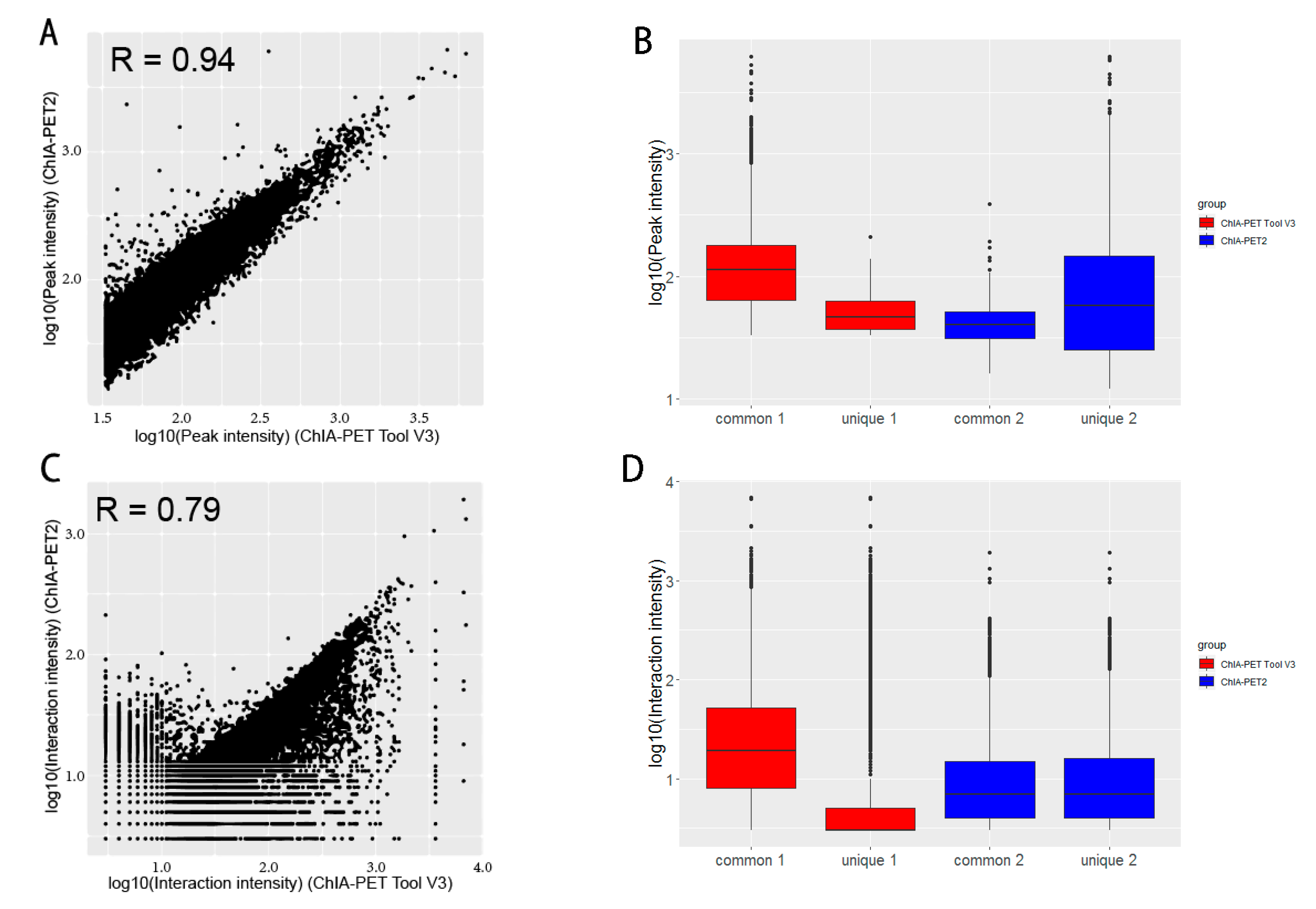 Genes 10 00554 g019