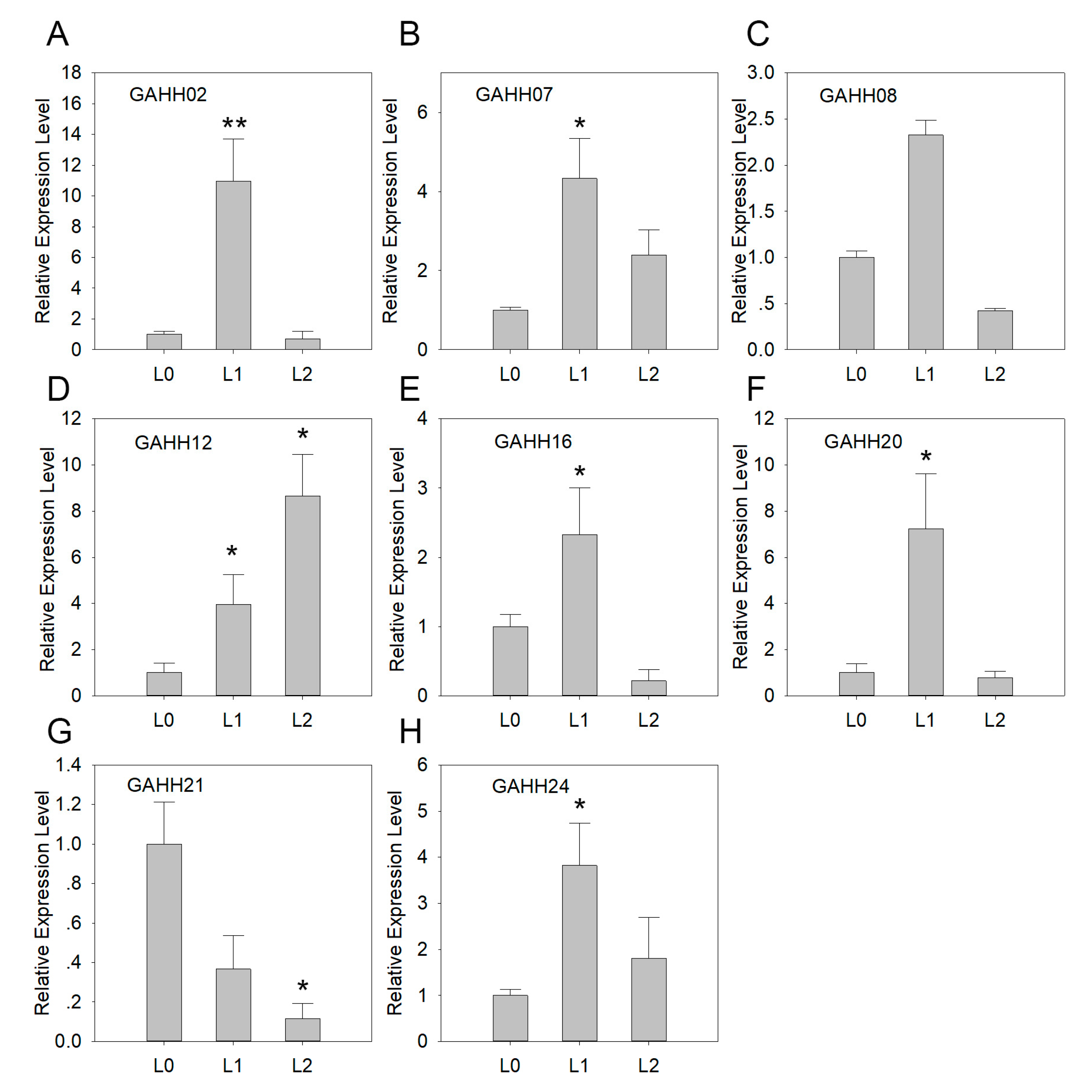 Genes 10 00555 g003 Genes 10 00555 g003