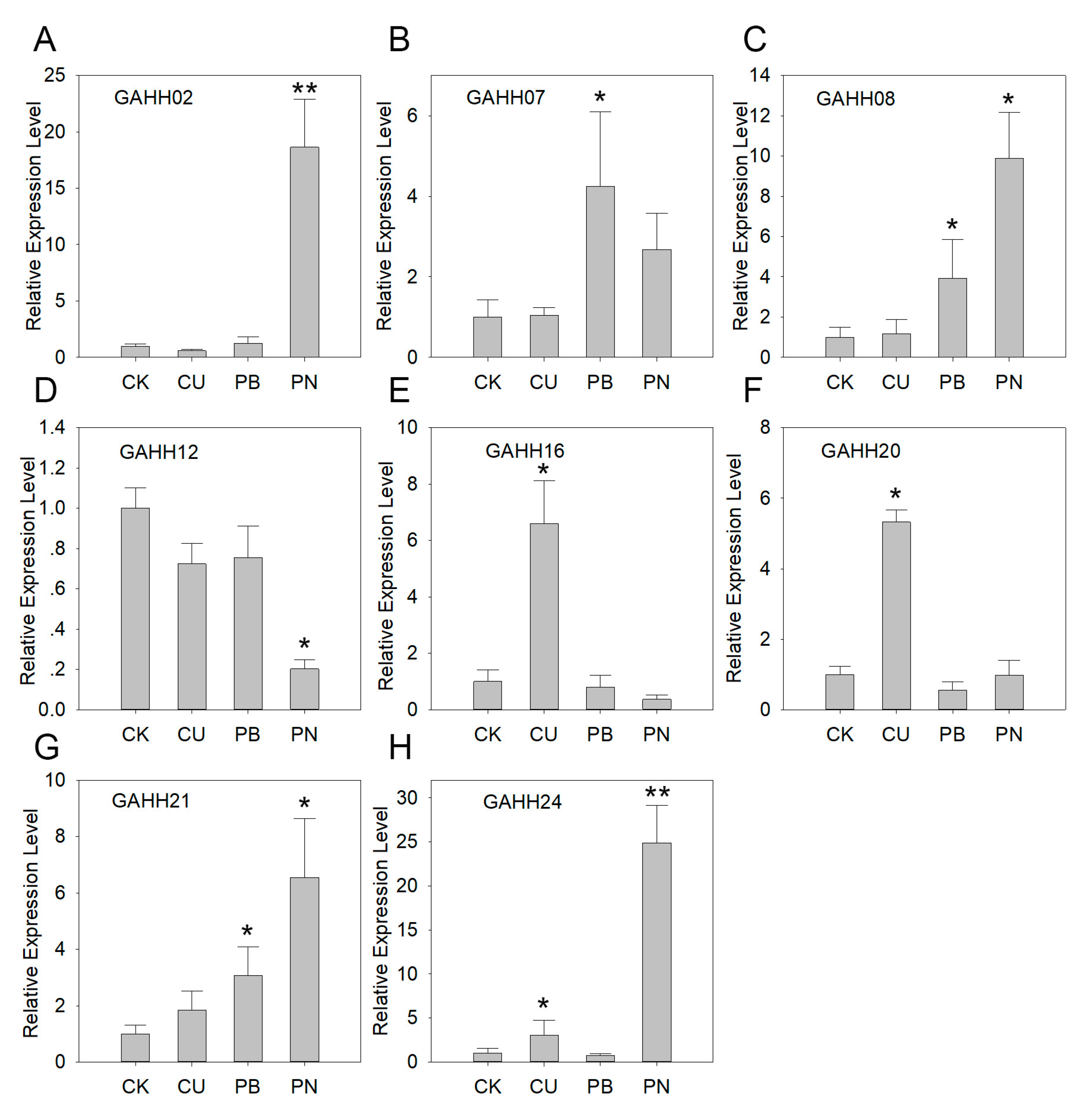 Genes 10 00555 g004 Genes 10 00555 g004