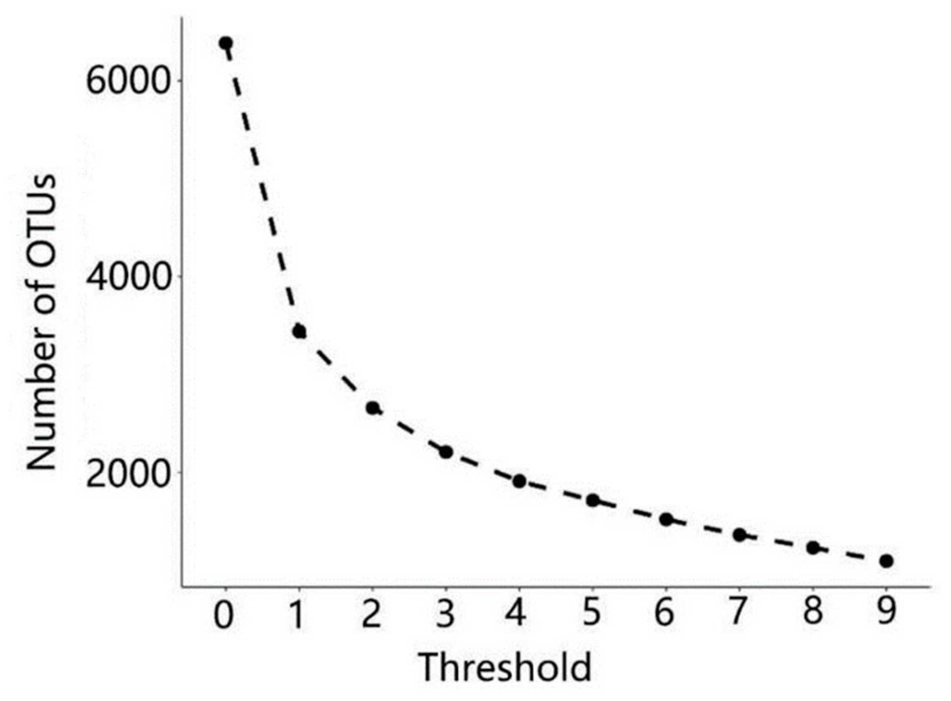 Genes 10 00556 g001