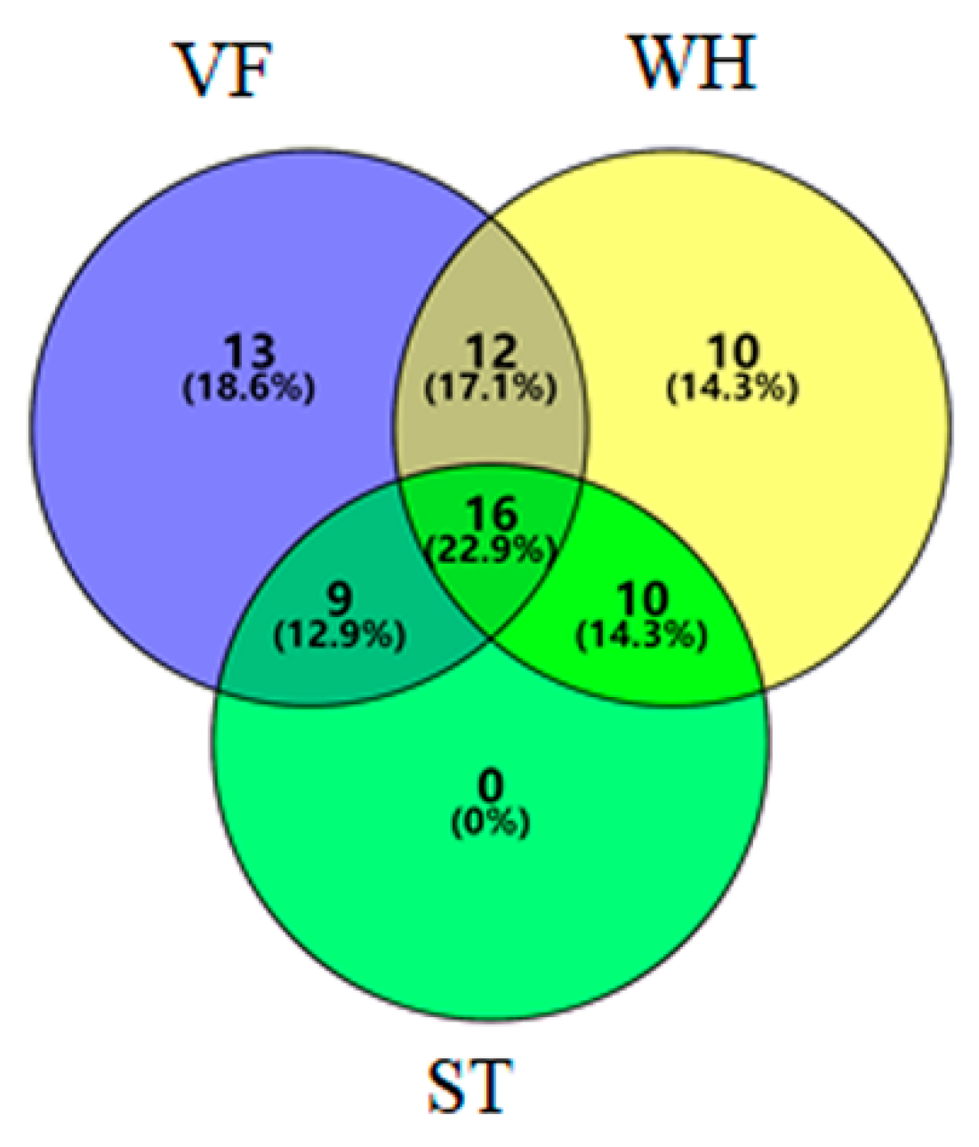 Genes 10 00556 g008