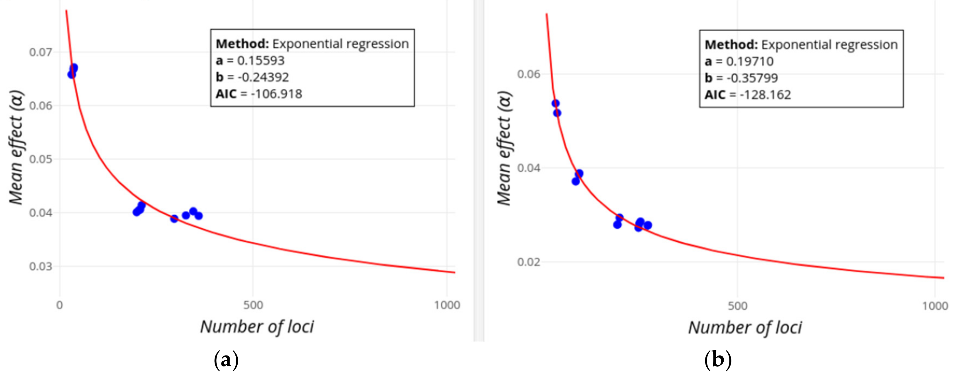 Genes 10 00558 g003 Genes 10 00558 g003