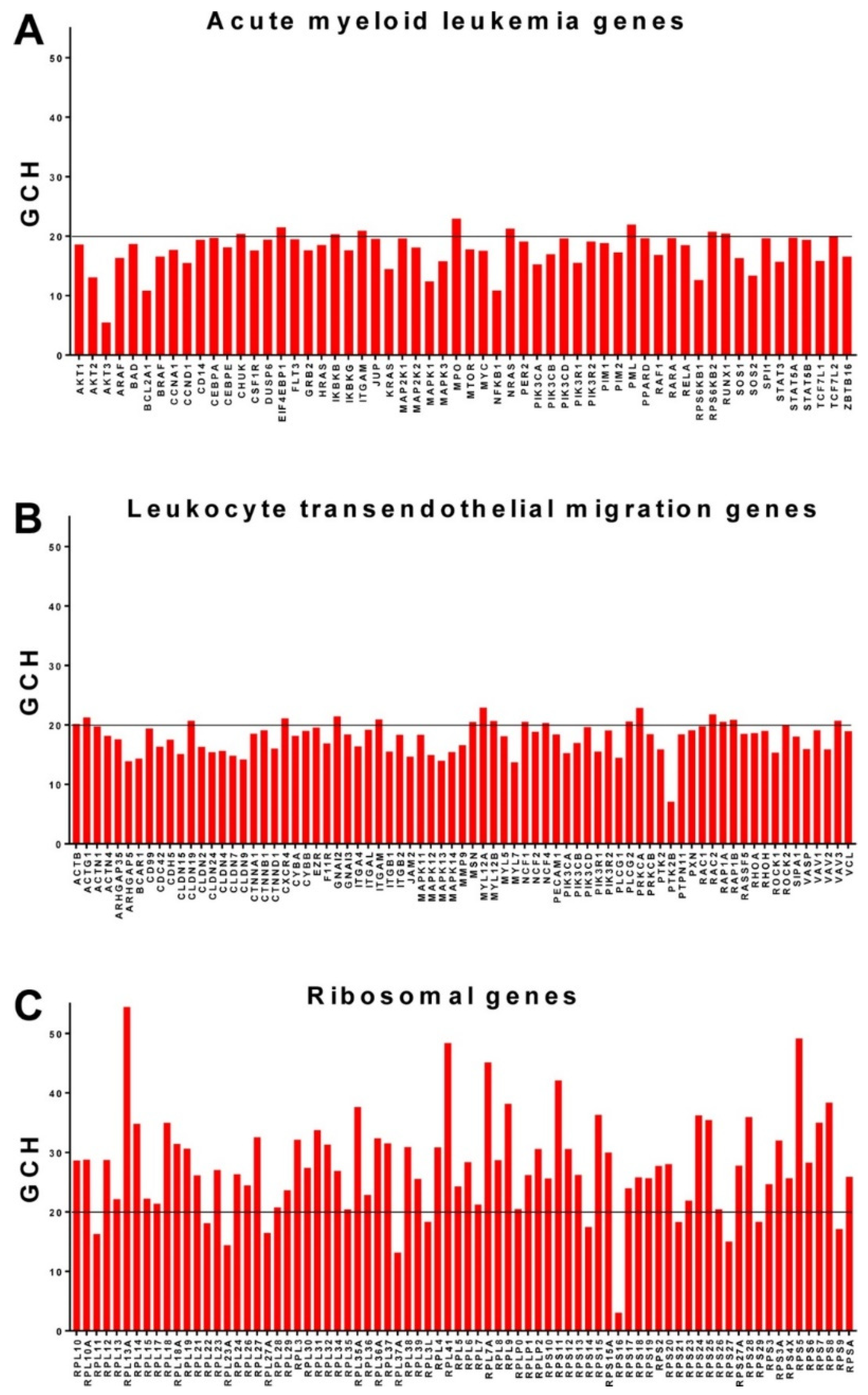 Genes 10 00560 g005