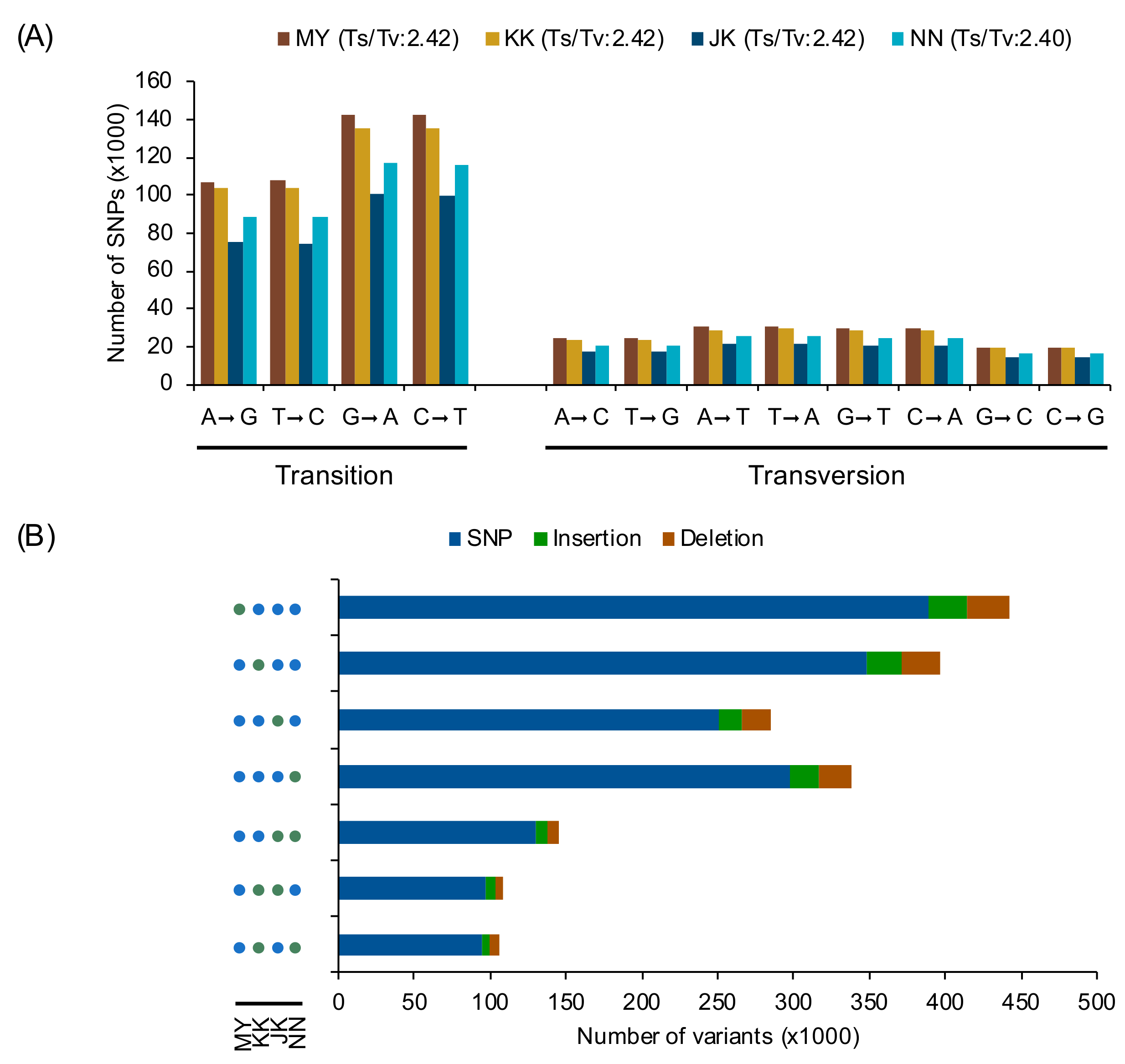 Genes 10 00562 g003