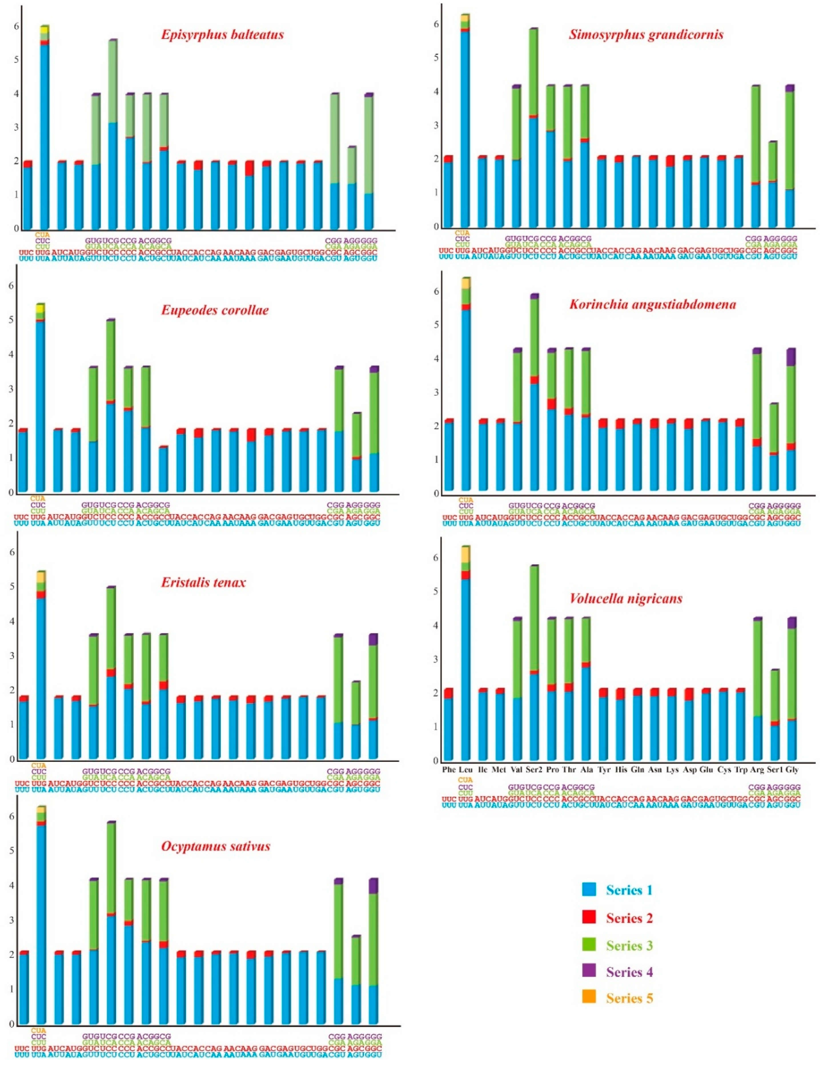 Genes 10 00563 g003 Genes 10 00563 g003