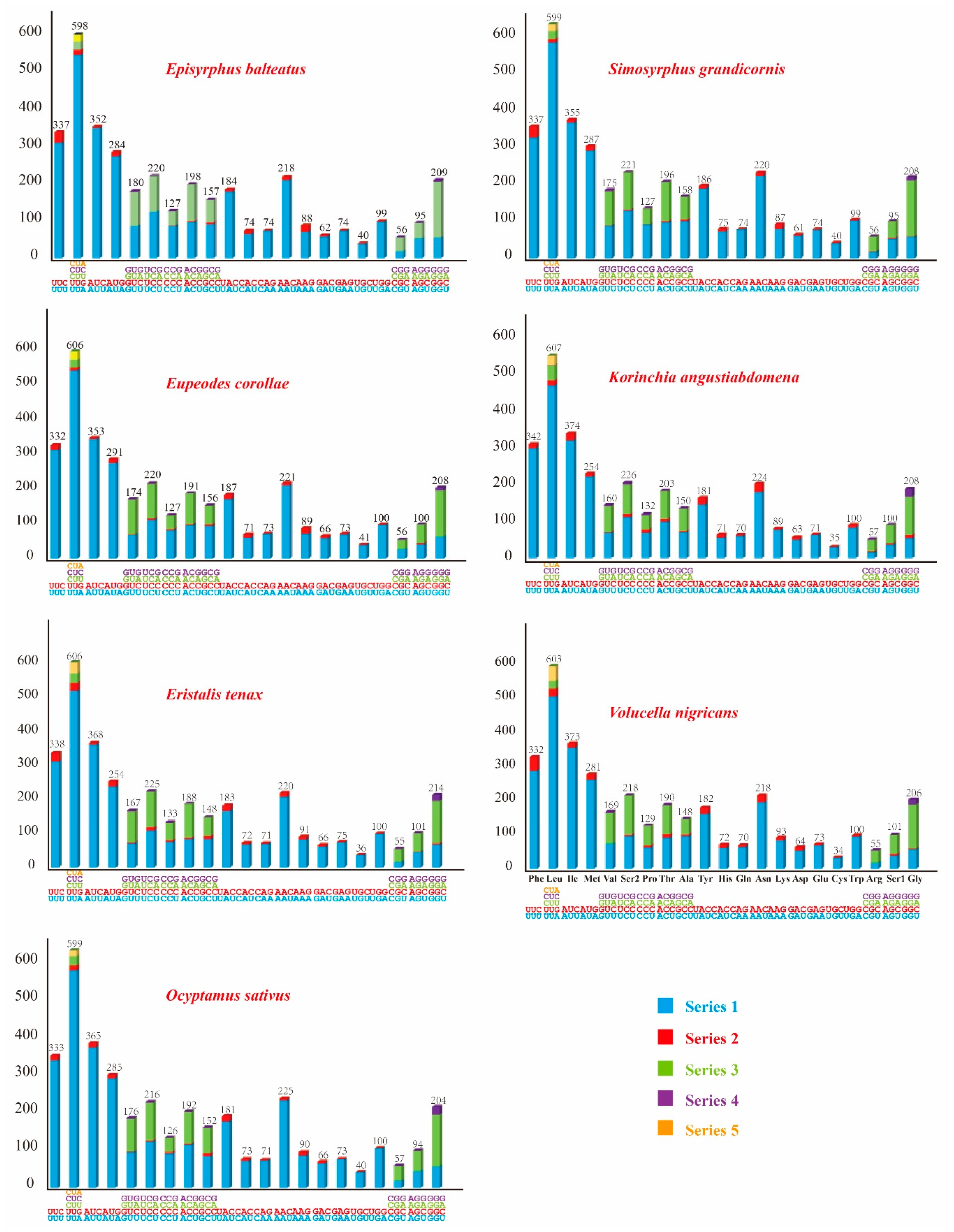 Genes 10 00563 g004 Genes 10 00563 g004