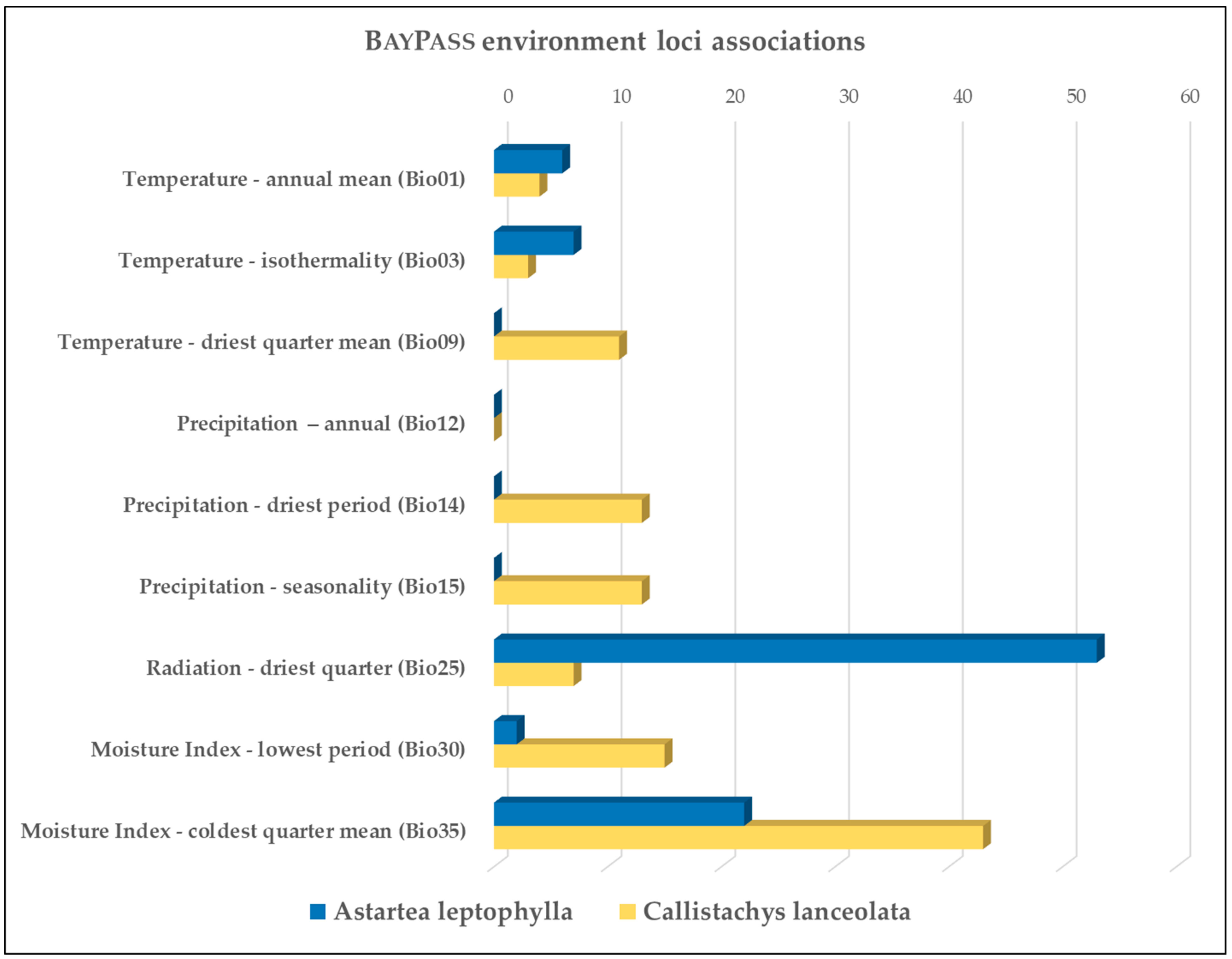 Genes 10 00579 g005