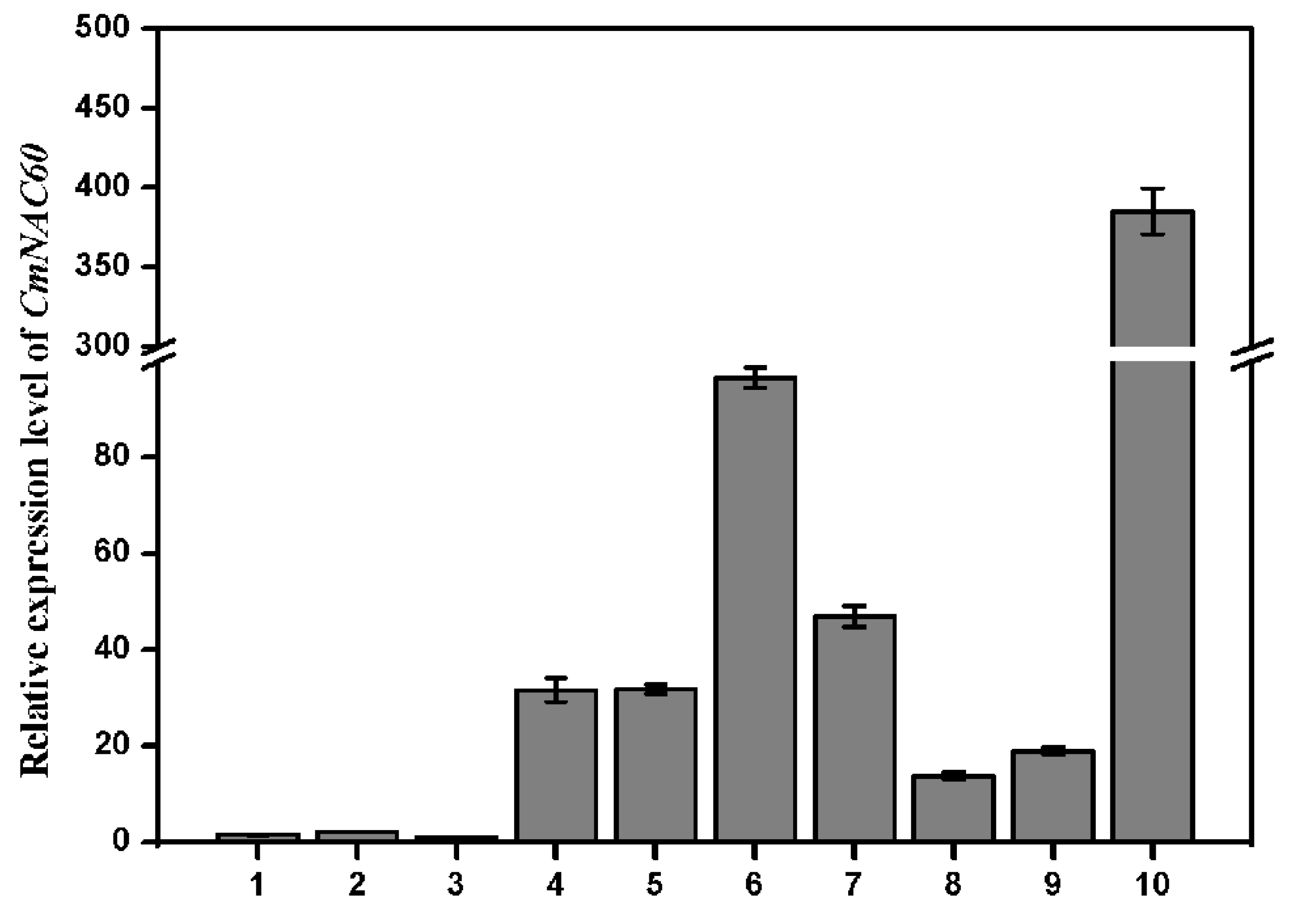 Genes 10 00584 g002