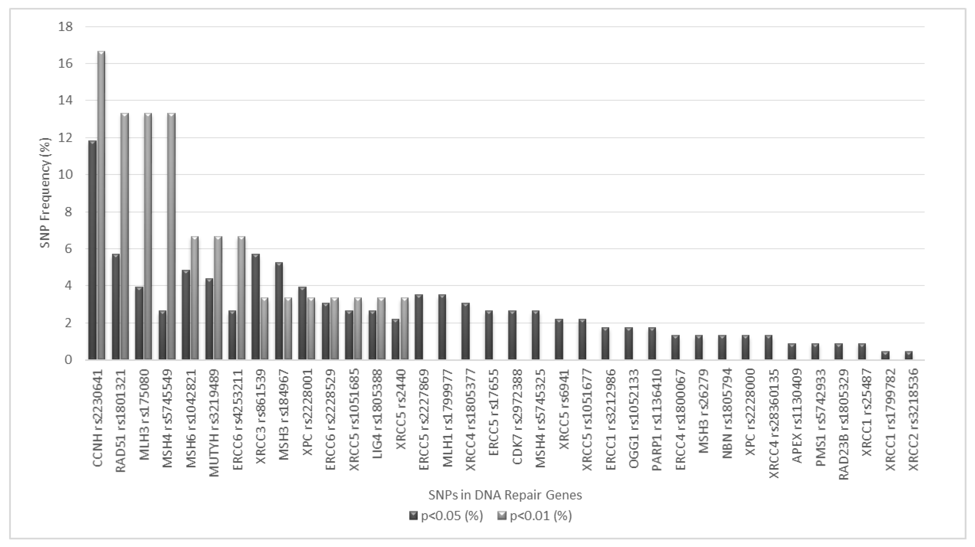Genes 10 00586 g001