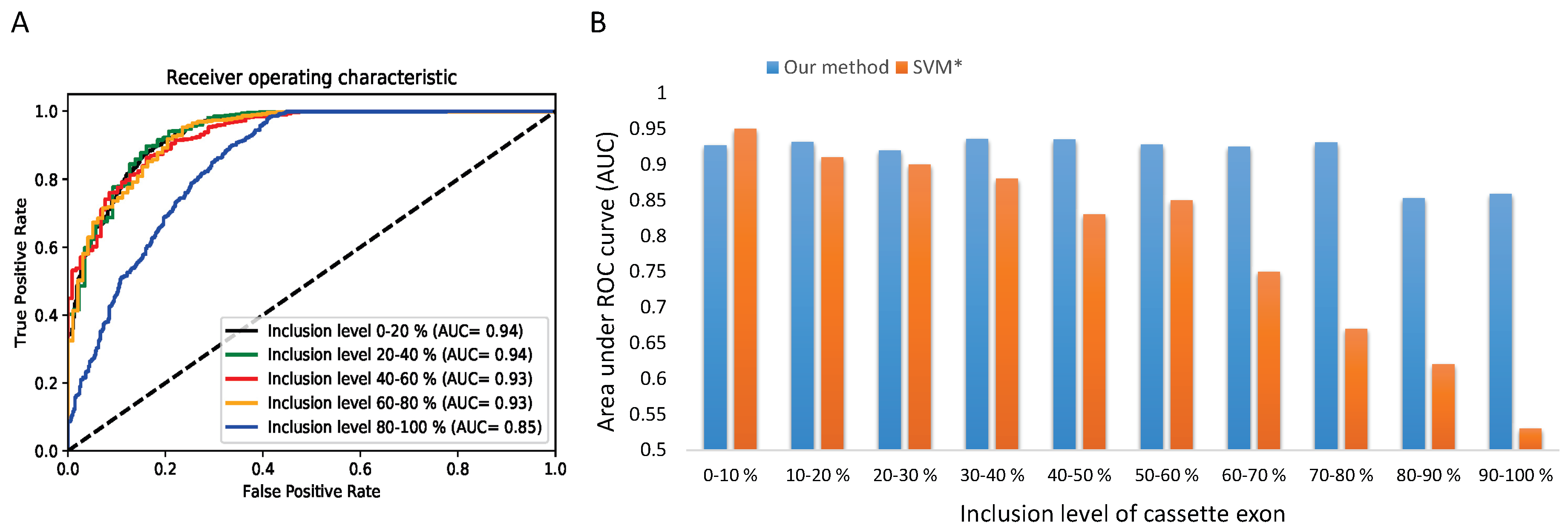 Genes 10 00587 g006 Genes 10 00587 g006