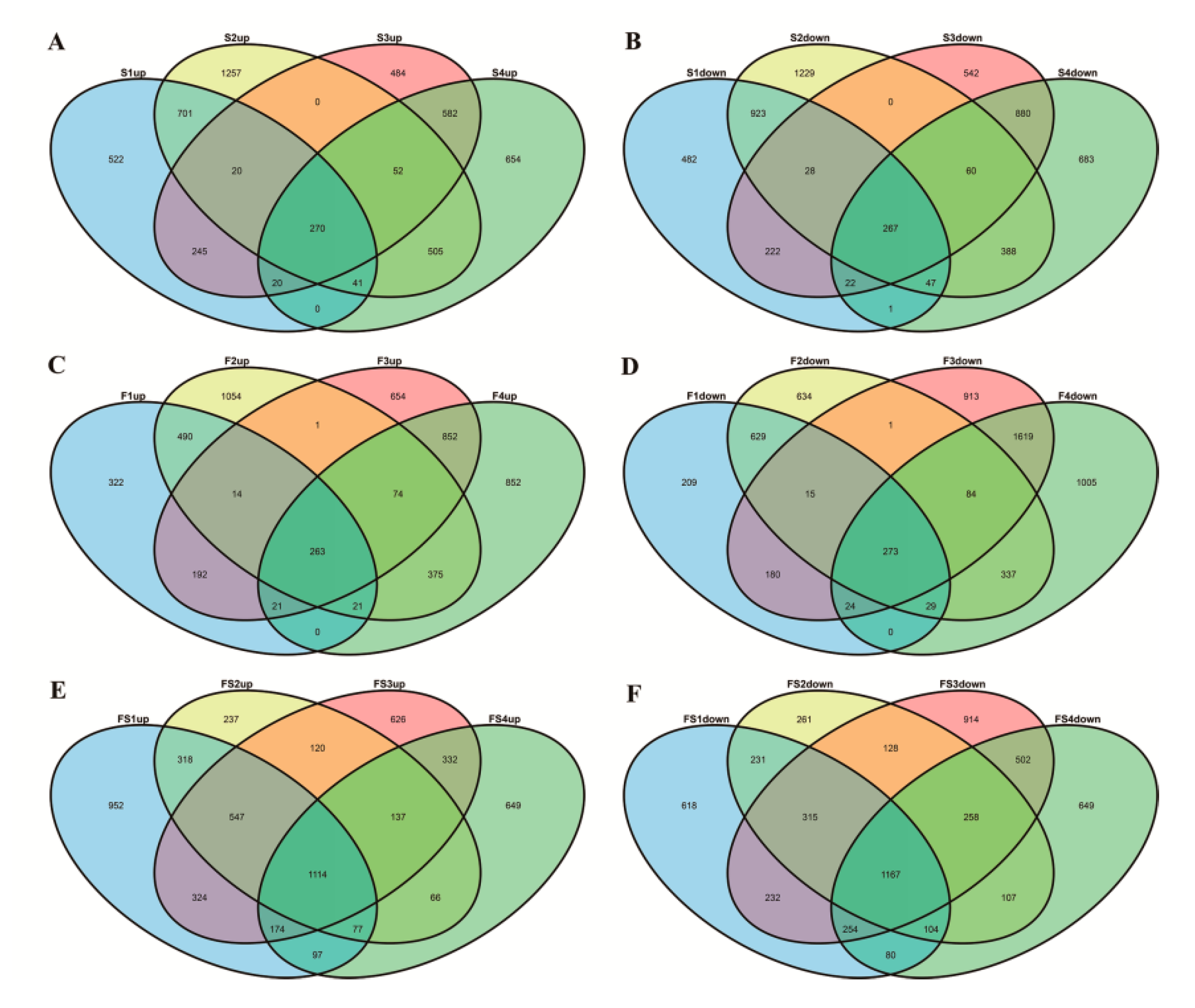 Genes 10 00591 g002 Genes 10 00591 g002