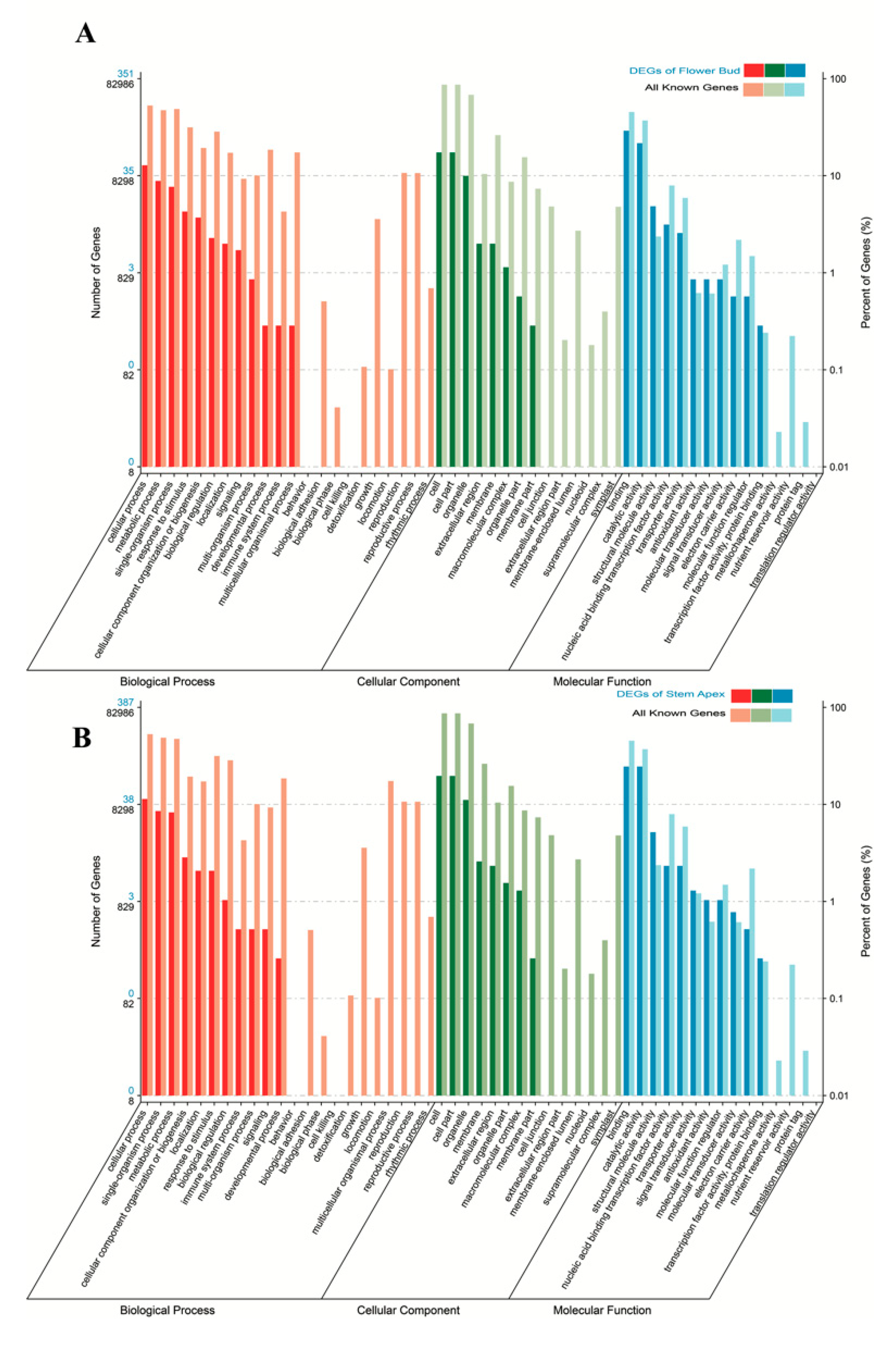 Genes 10 00591 g003 Genes 10 00591 g003
