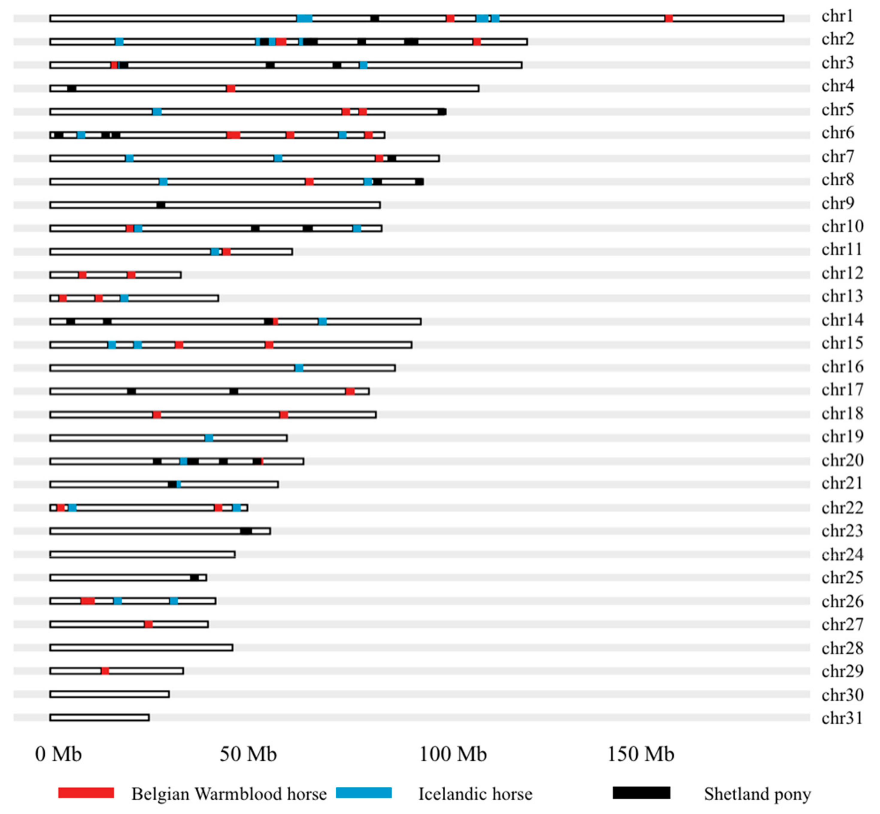Genes 10 00597 g002 Genes 10 00597 g002