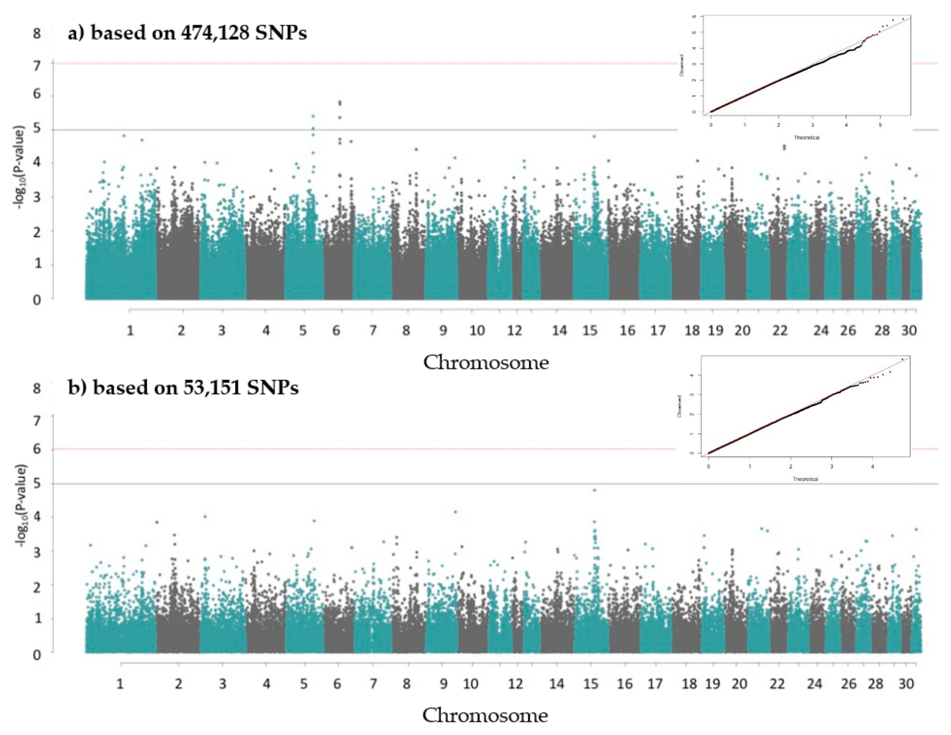 Genes 10 00597 g0a2 Genes 10 00597 g0a2