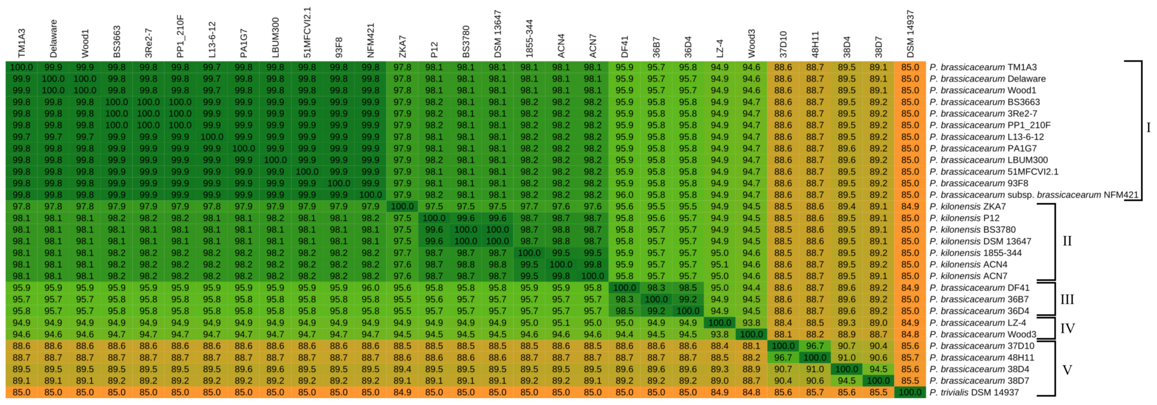 Genes 10 00601 g003