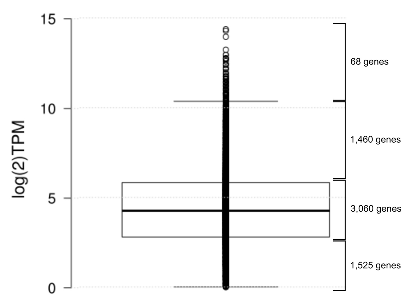 Genes 10 00601 g005