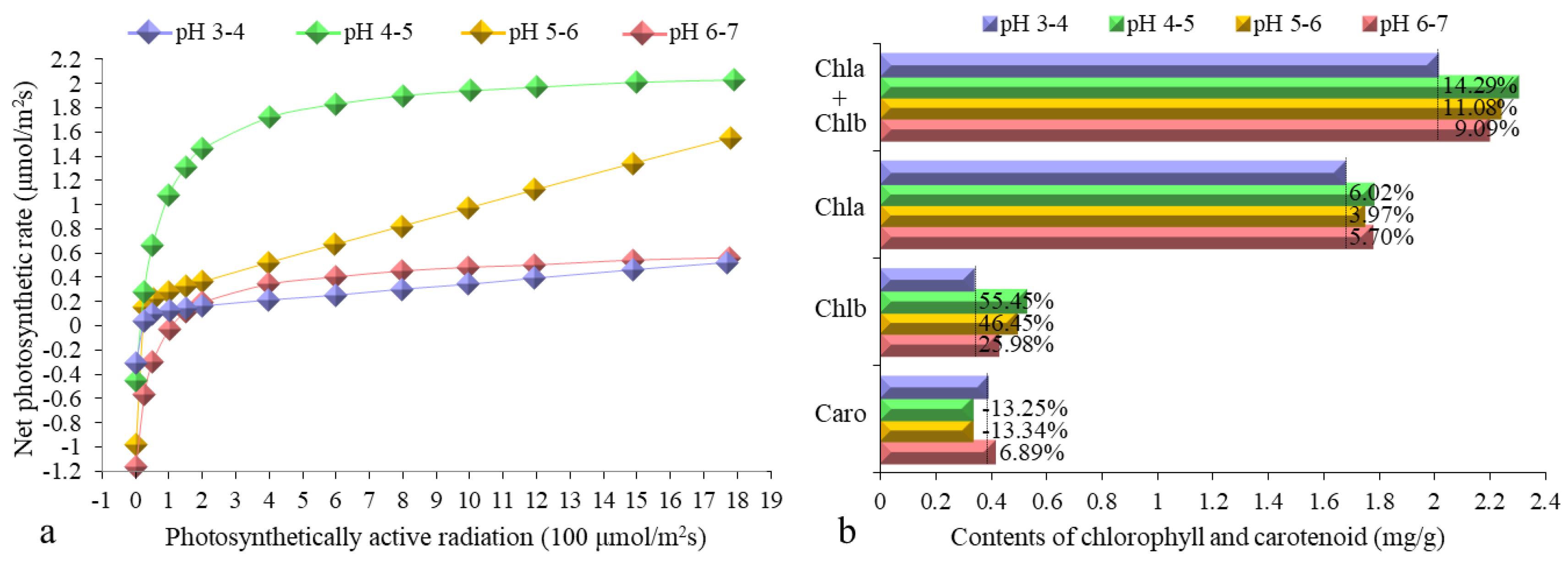 Genes 10 00605 g002