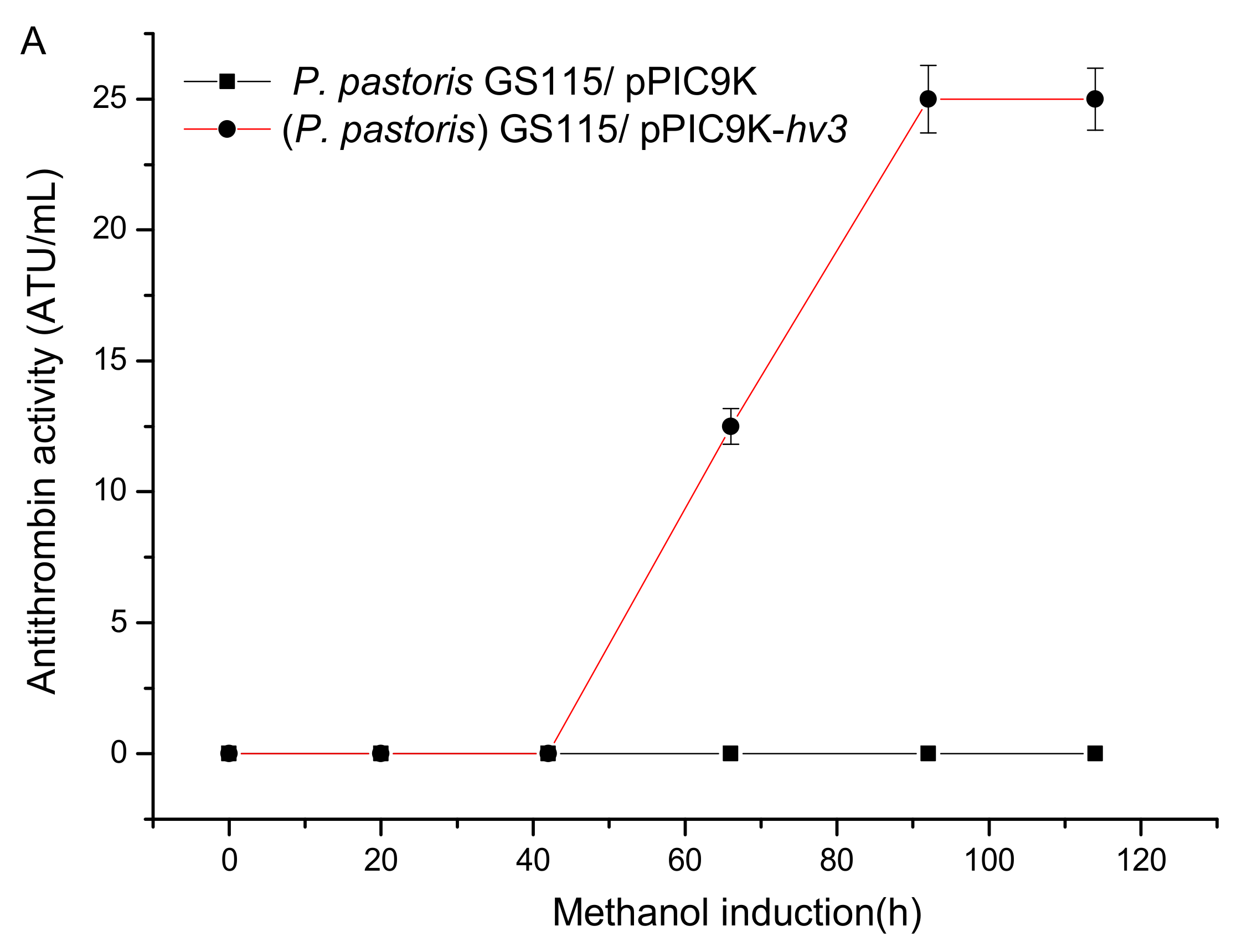 Genes 10 00606 g001a