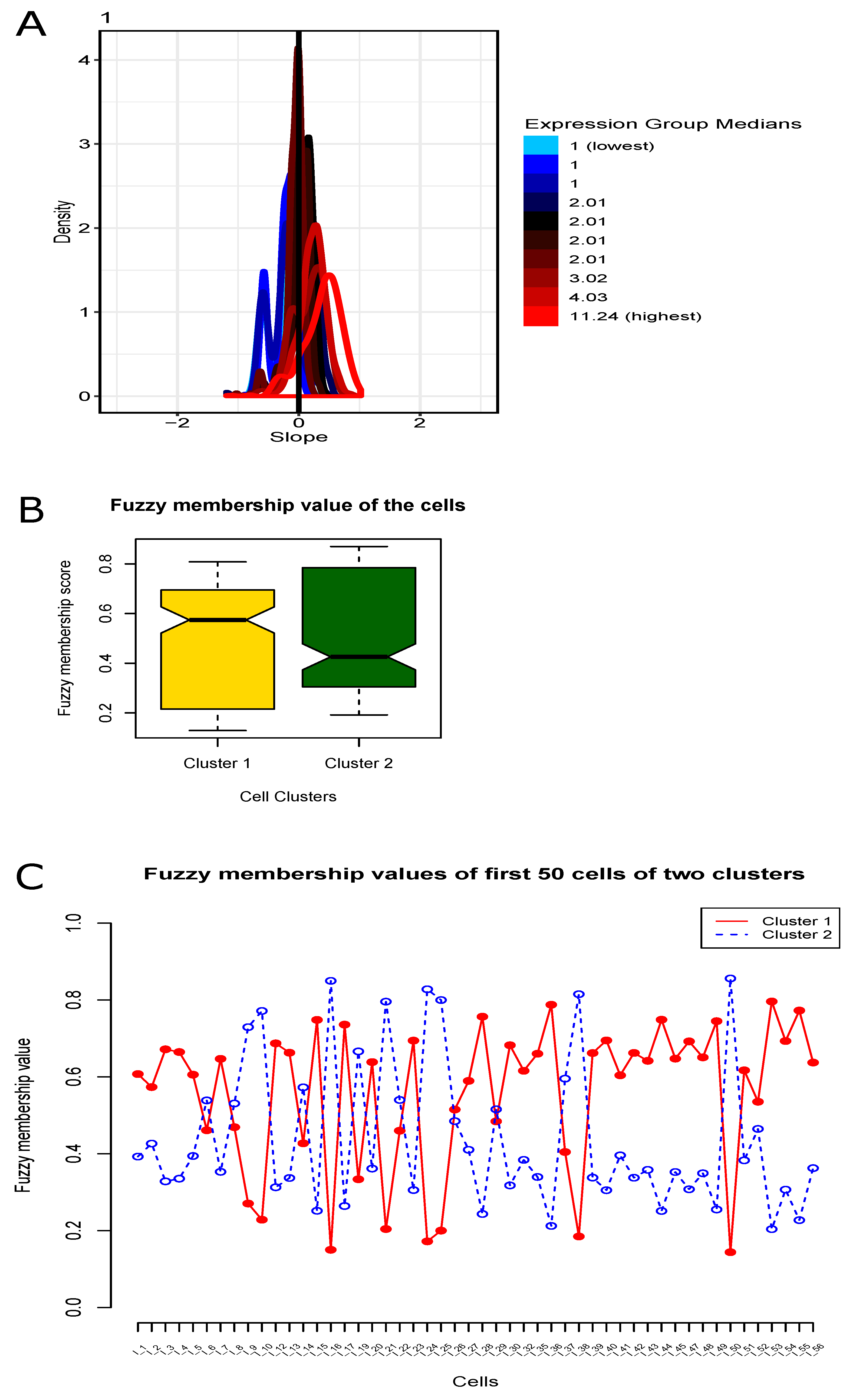 Genes 10 00611 g002