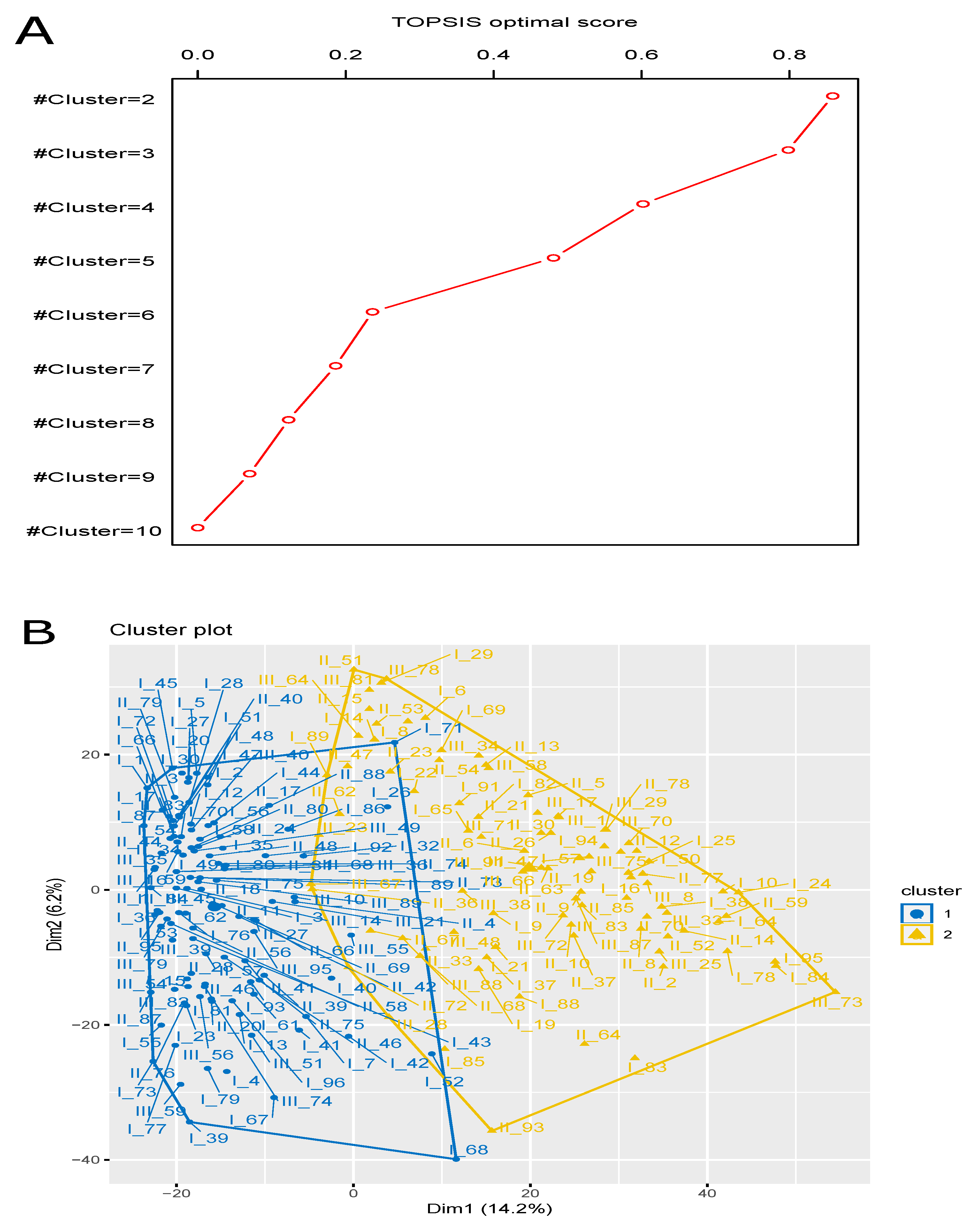 Genes 10 00611 g003