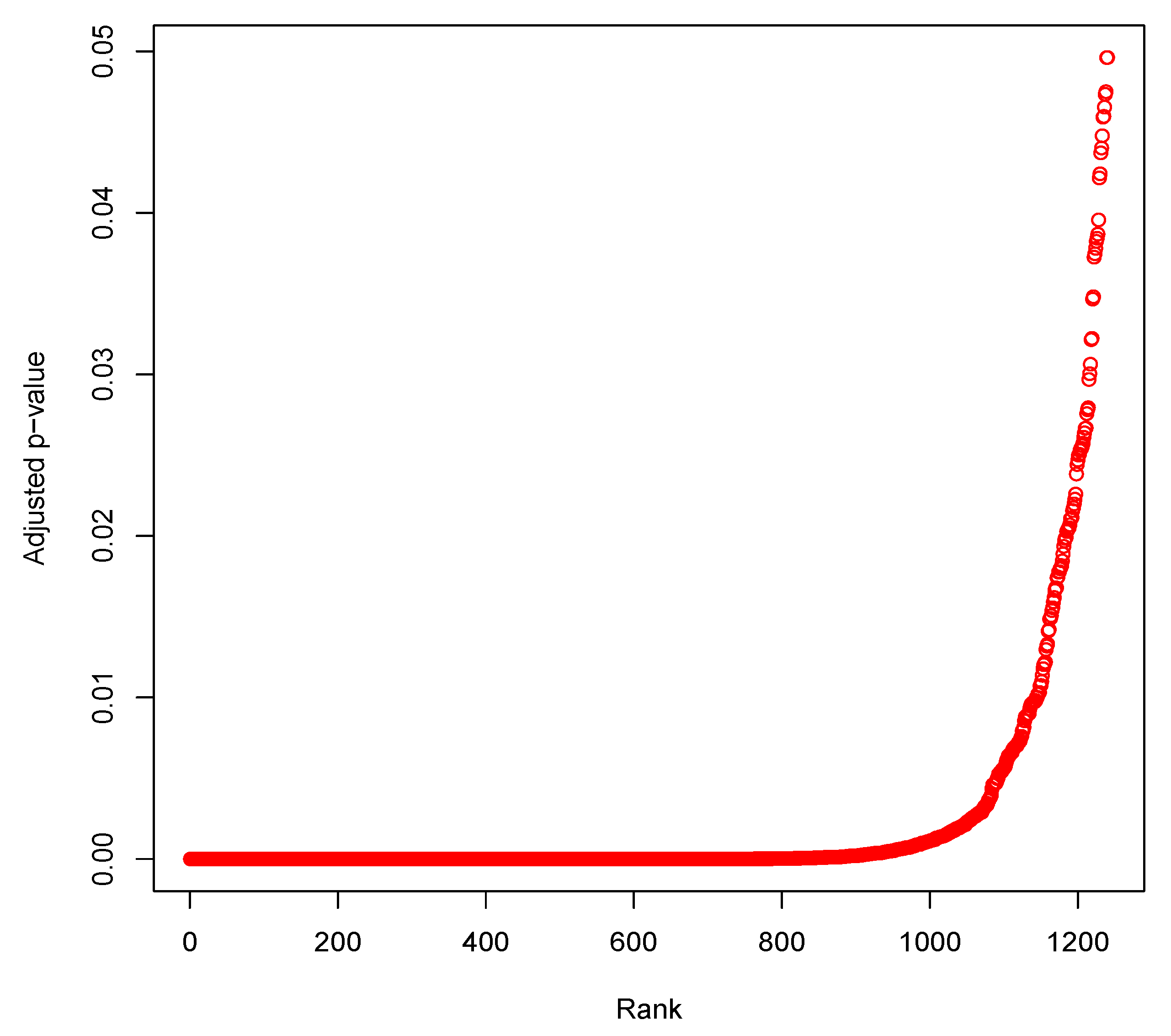Genes 10 00611 g004