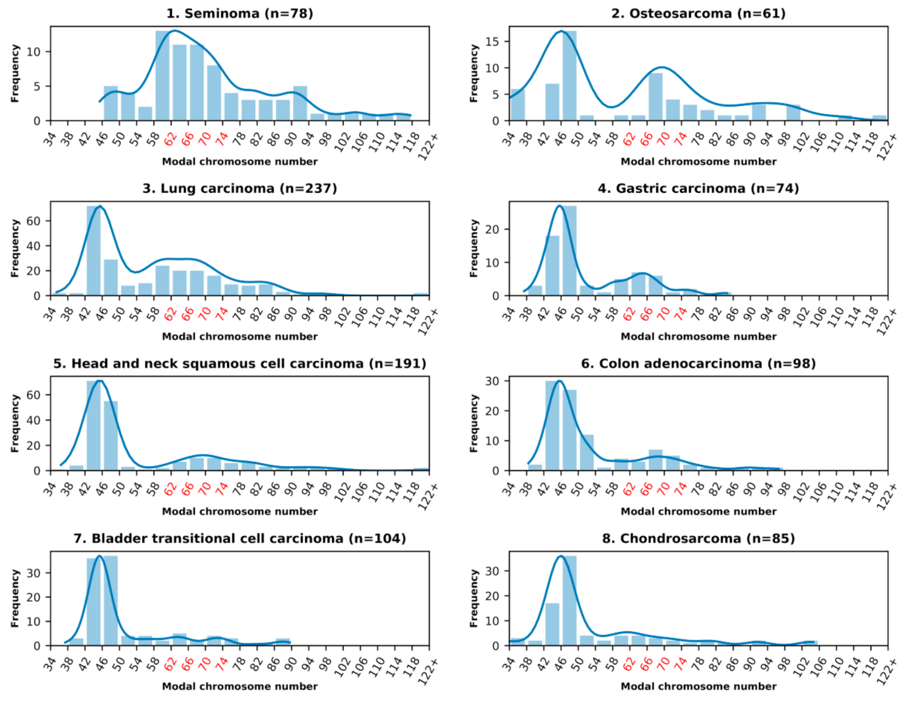 Genes 10 00613 g001a