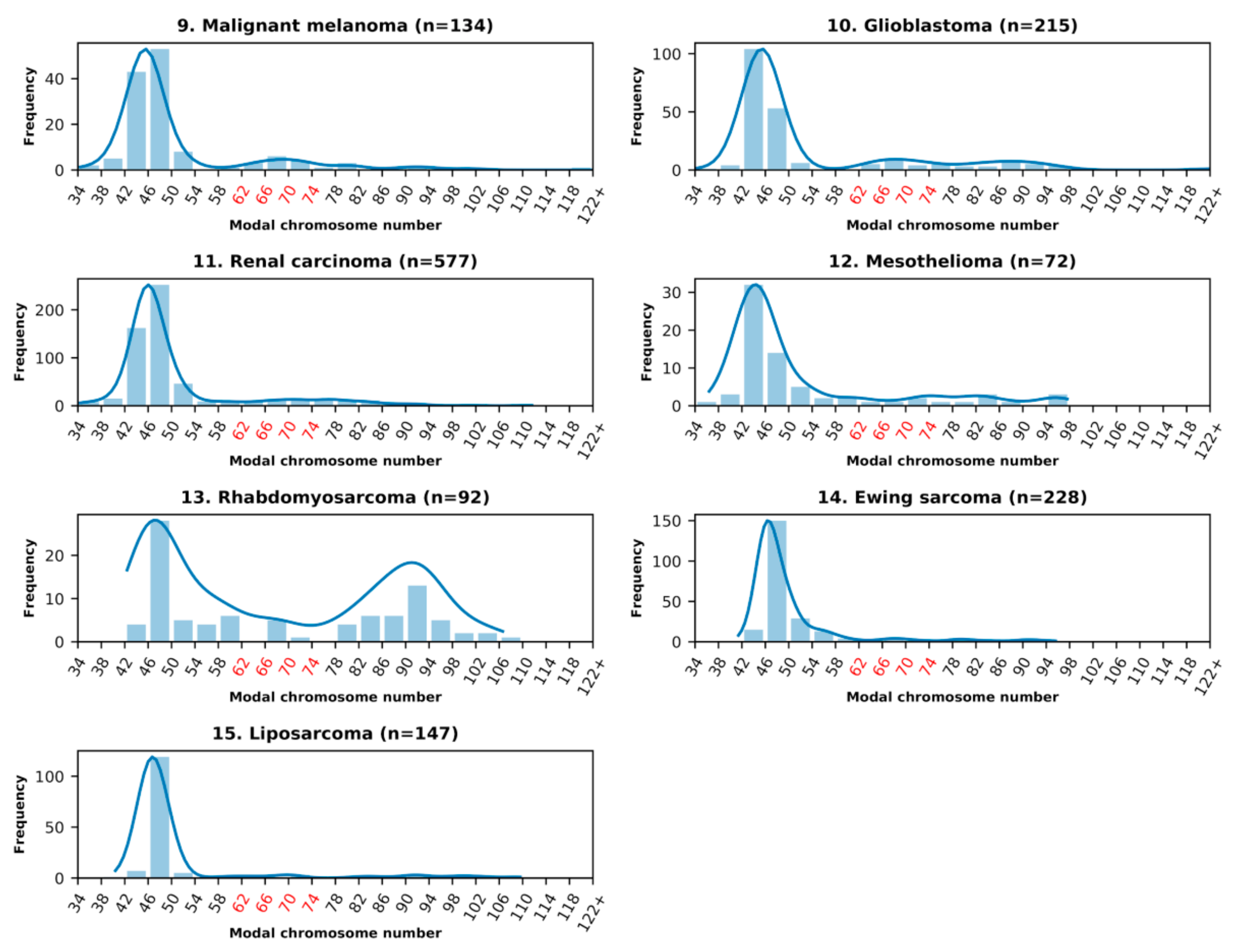 Genes 10 00613 g001b