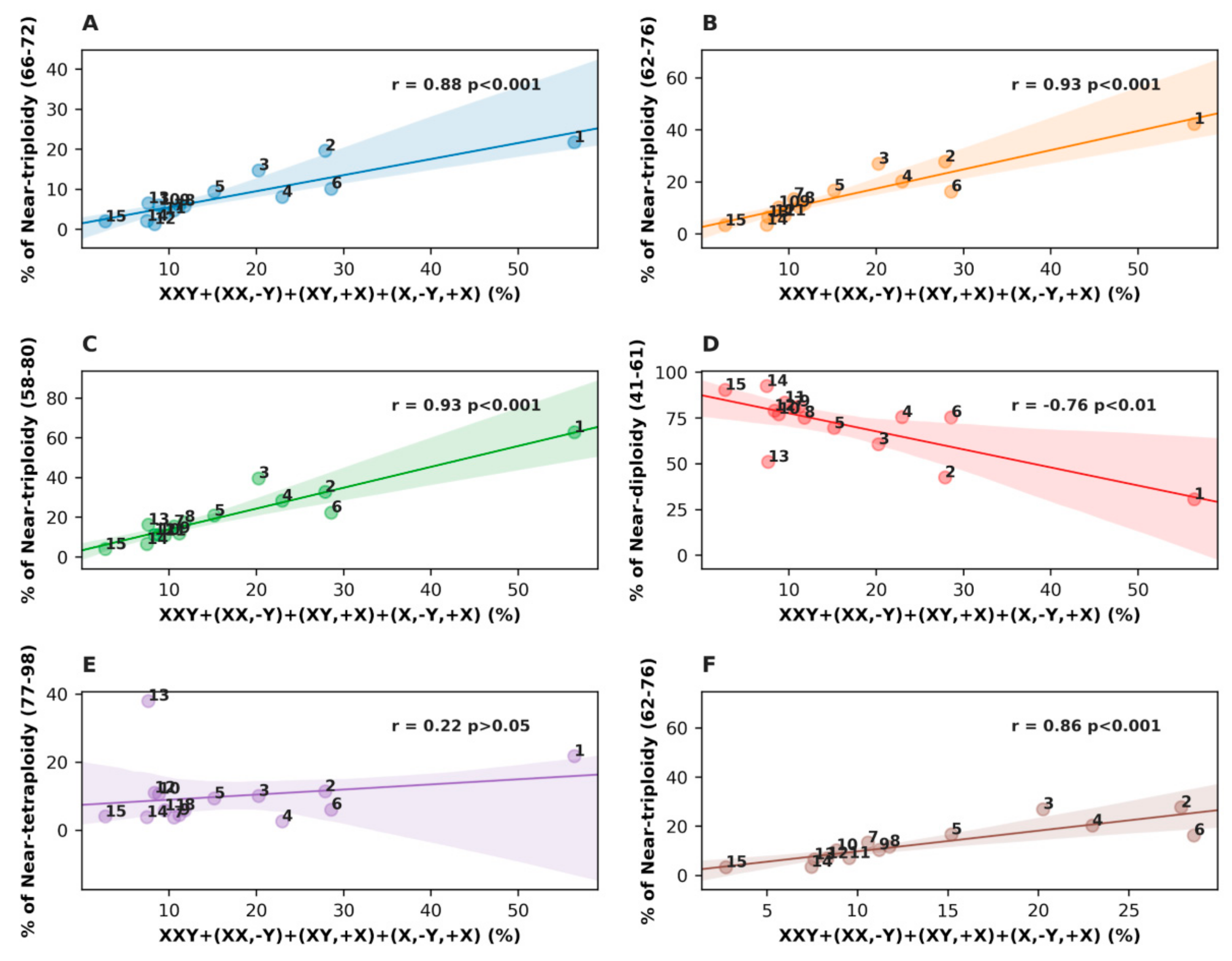 Genes 10 00613 g002
