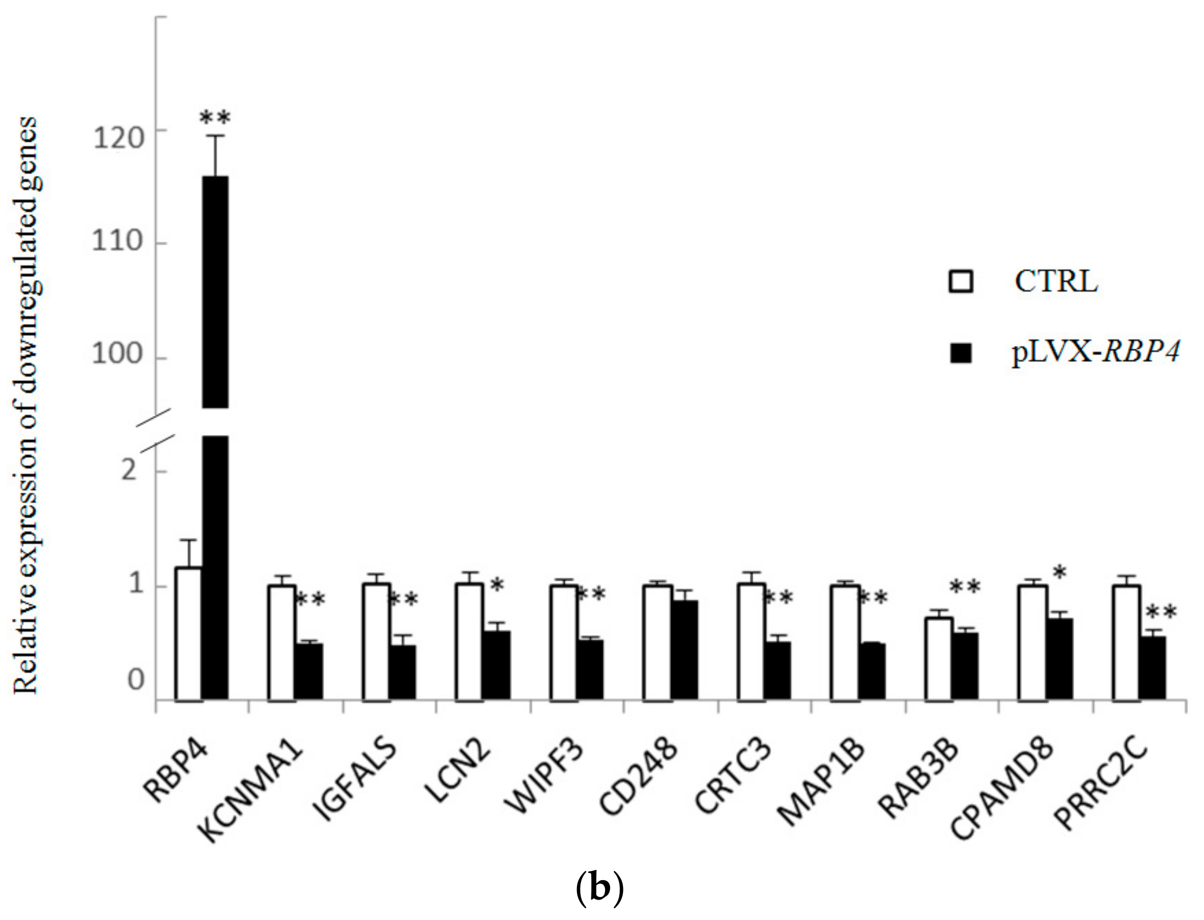 Genes 10 00615 g004b