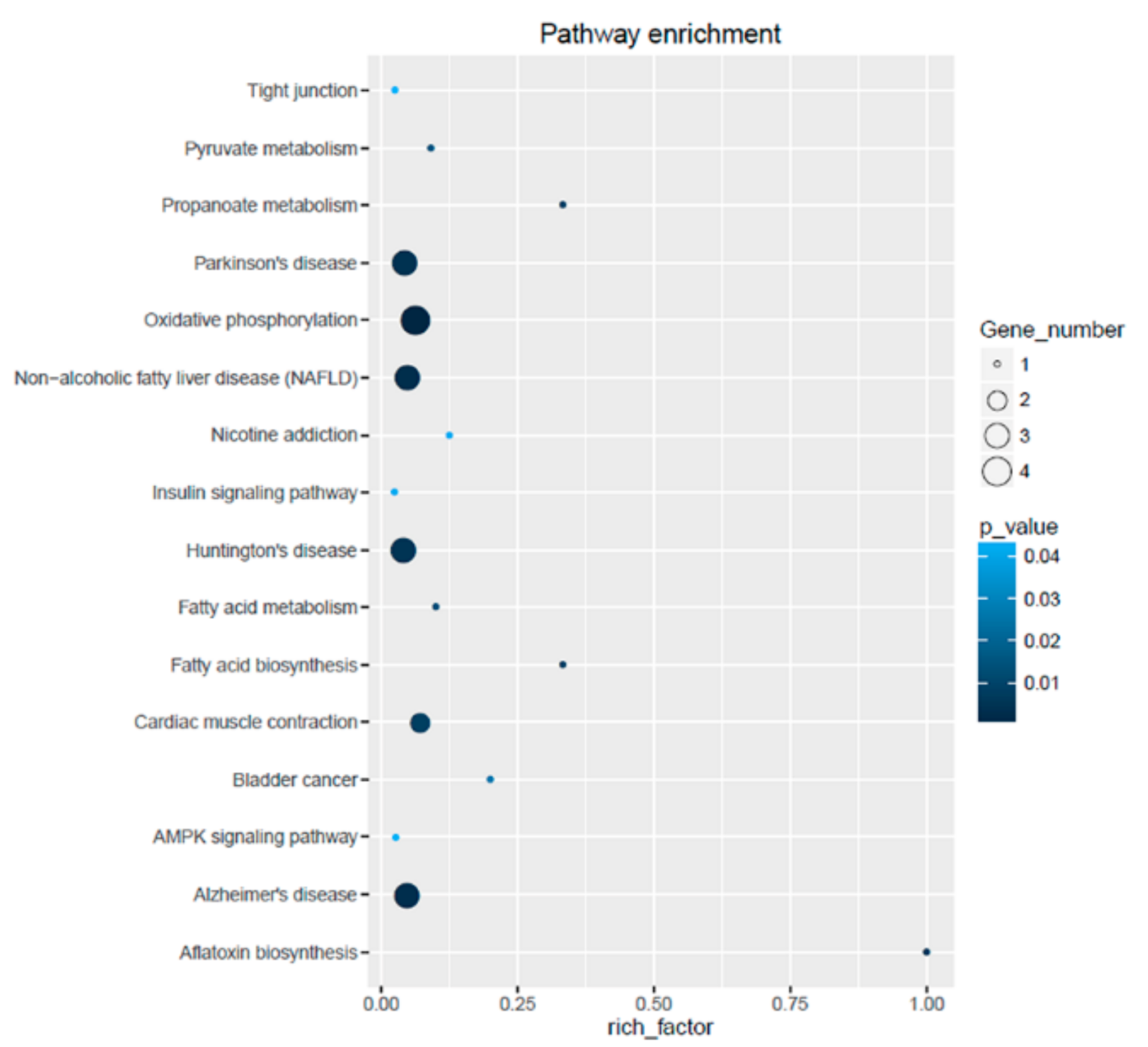 Genes 10 00615 g005