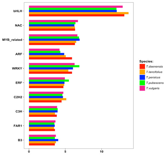 ➁ Identification and Utilization of the Soybean Plant Height