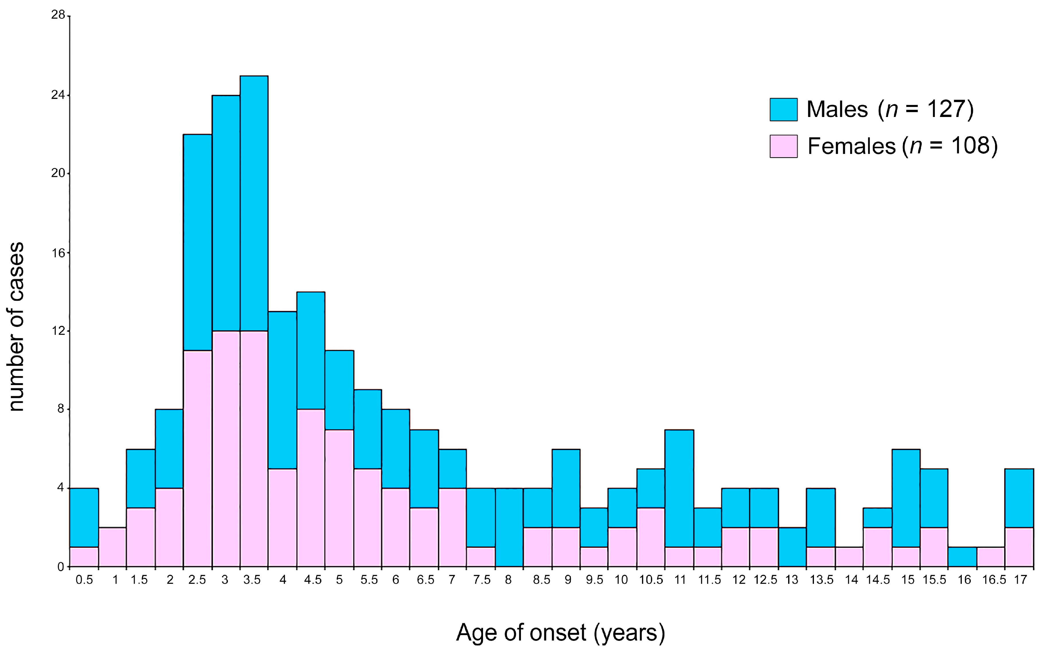 Genes 10 00634 g001 Genes 10 00634 g001