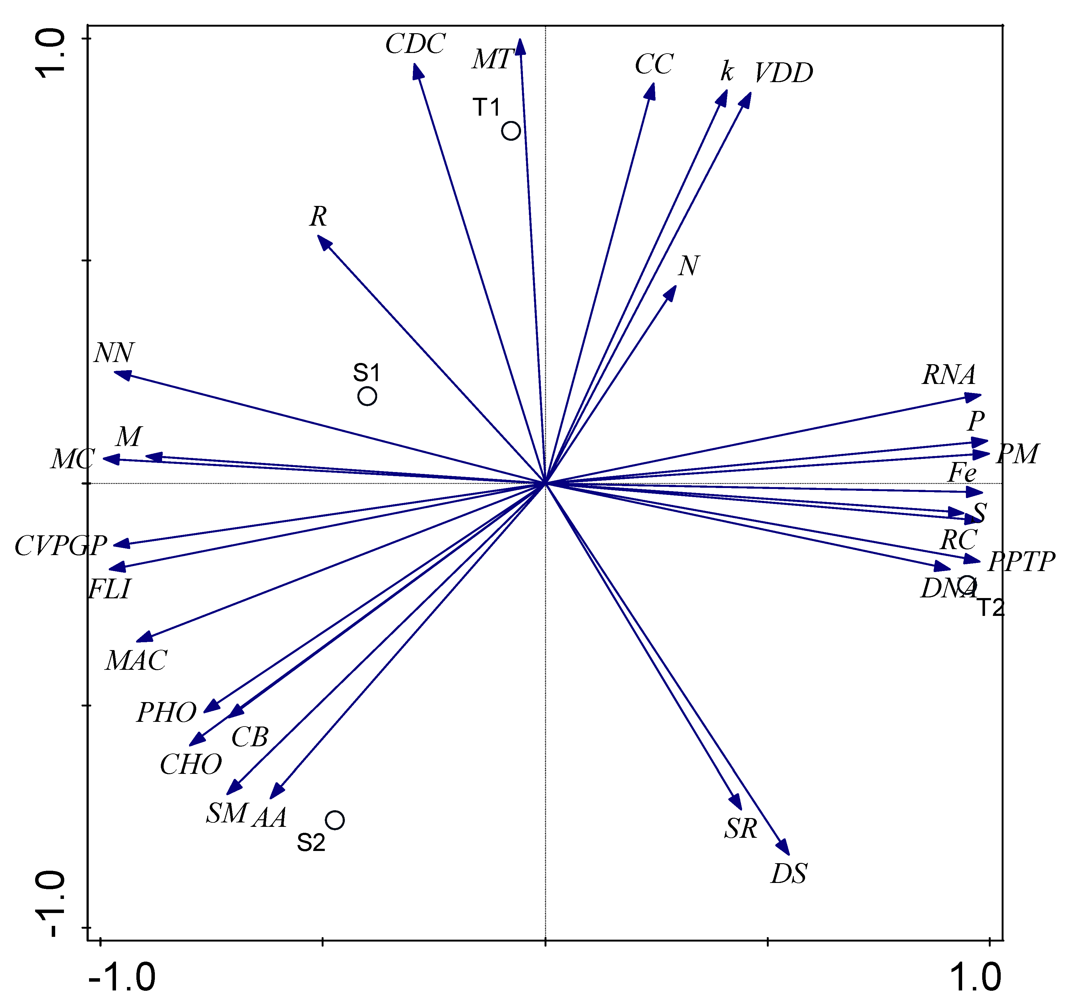 Genes 10 00637 g003 Genes 10 00637 g003