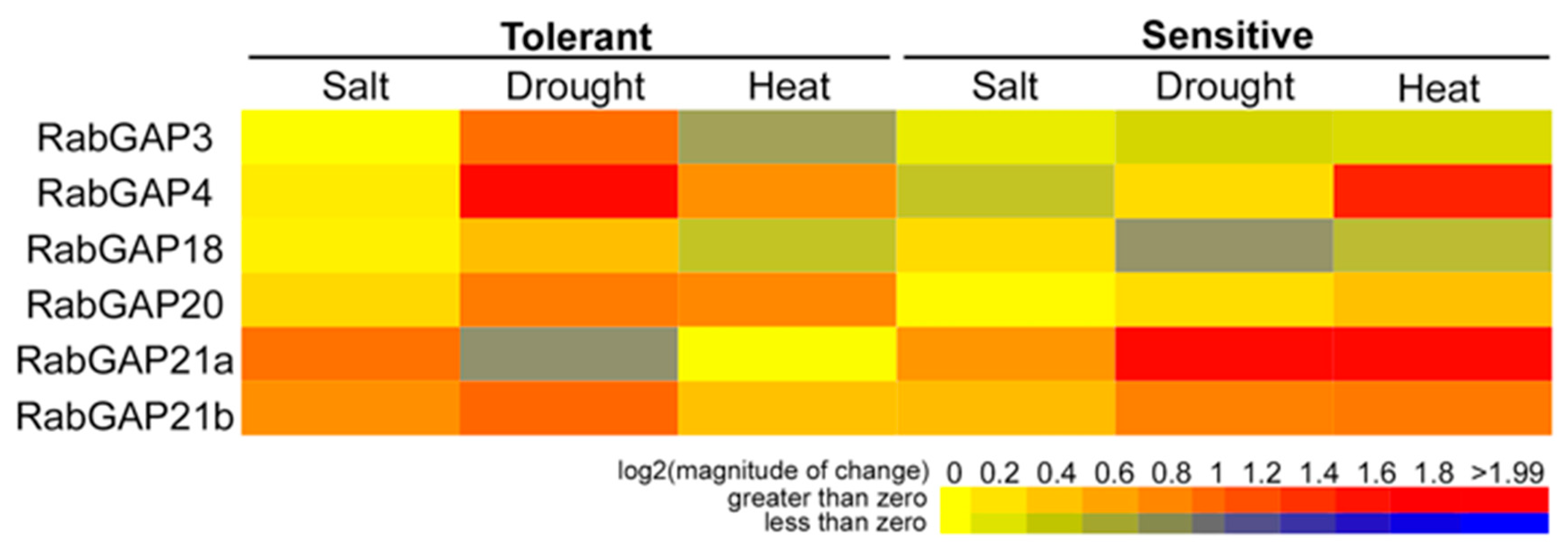 Genes 10 00638 g007 Genes 10 00638 g007