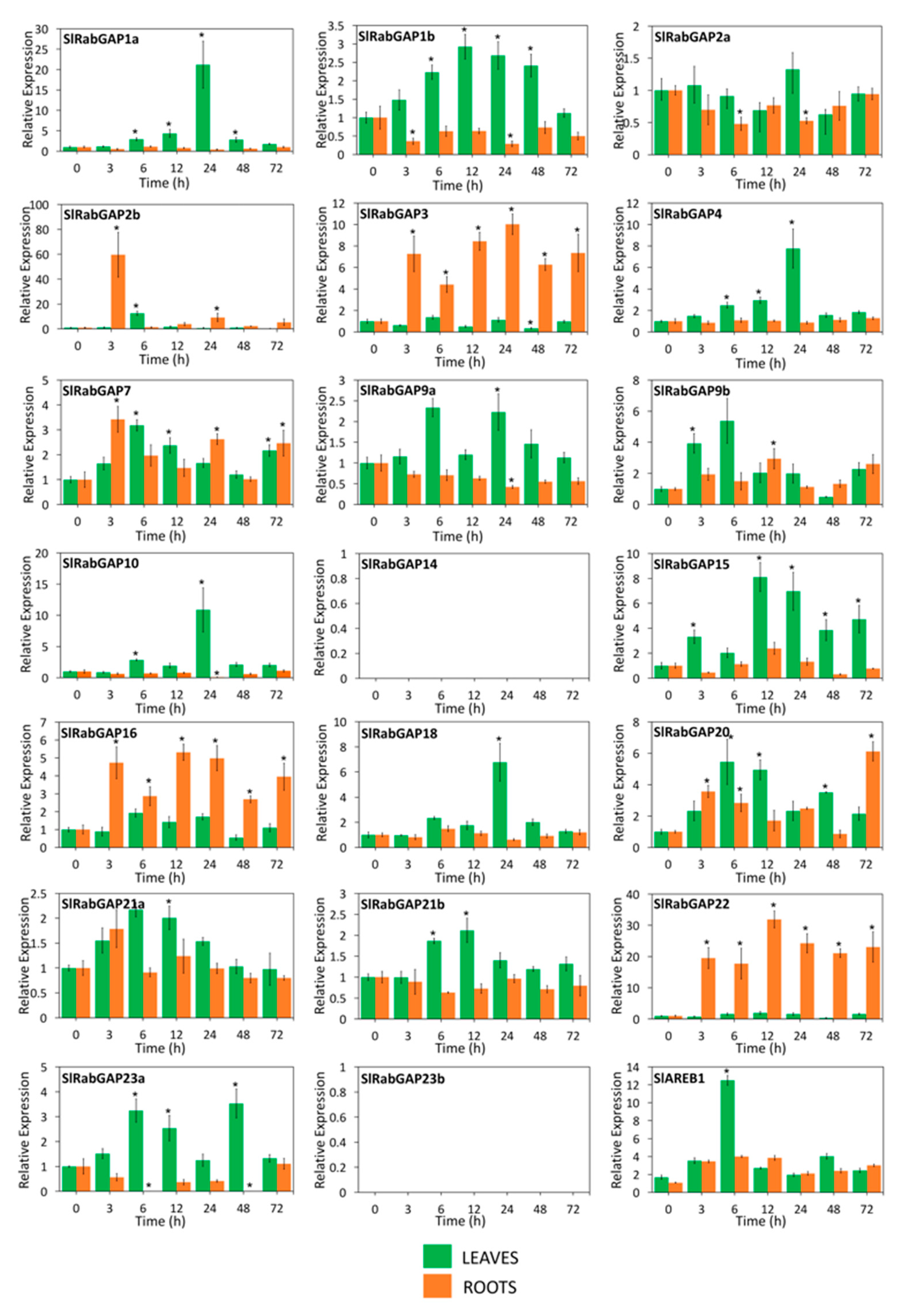 Genes 10 00638 g008 Genes 10 00638 g008
