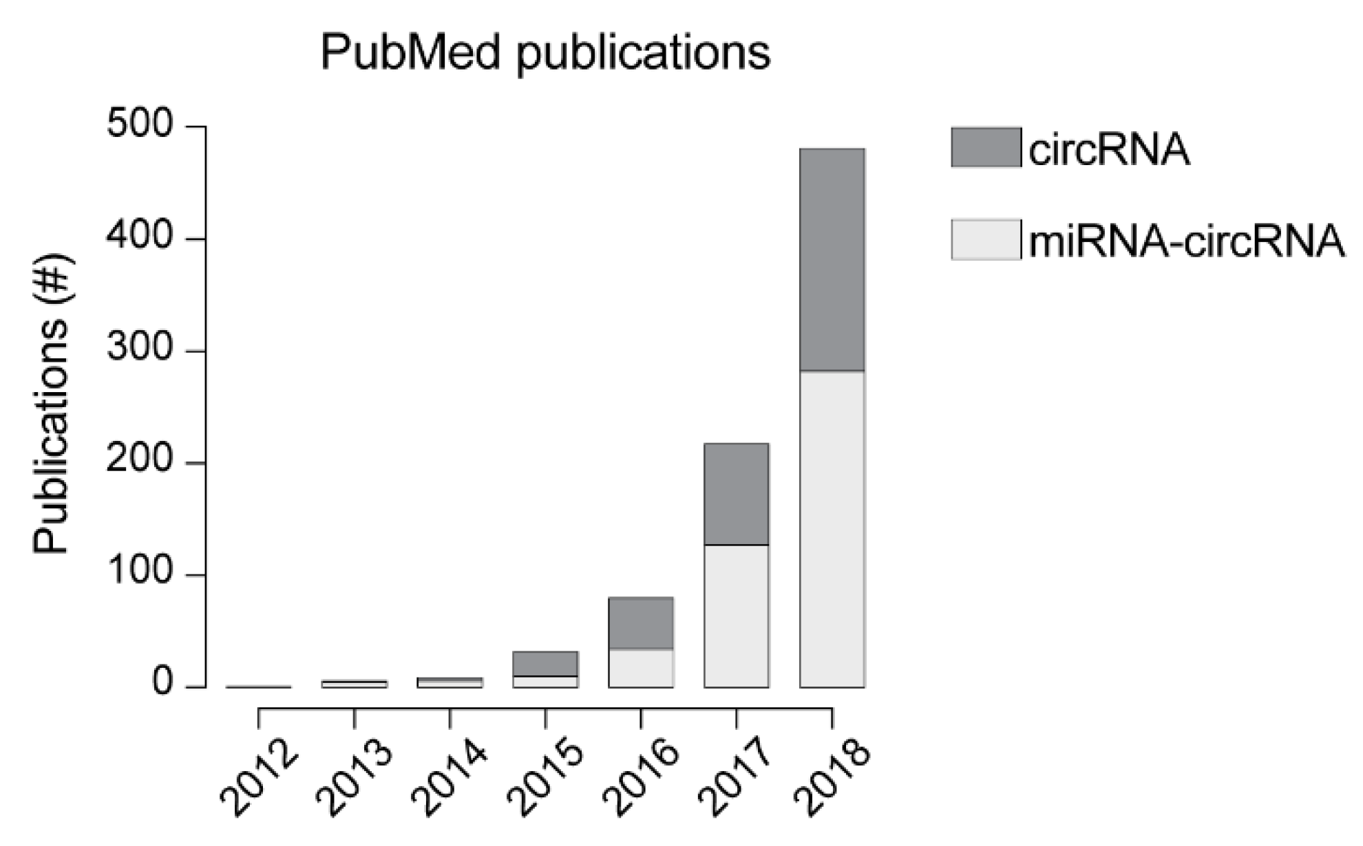 Genes 10 00642 g003 Genes 10 00642 g003