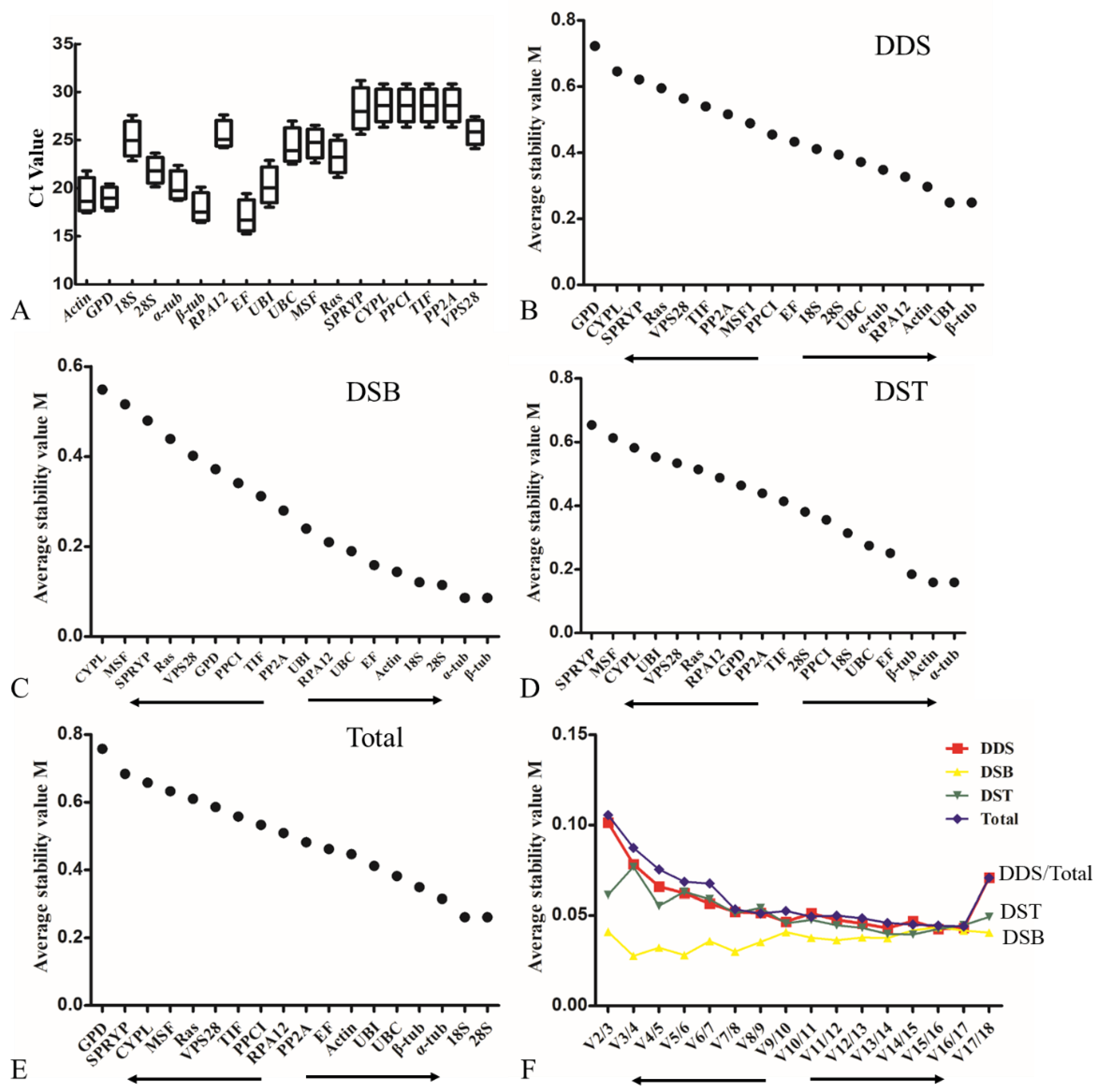 Genes 10 00647 g002 Genes 10 00647 g002