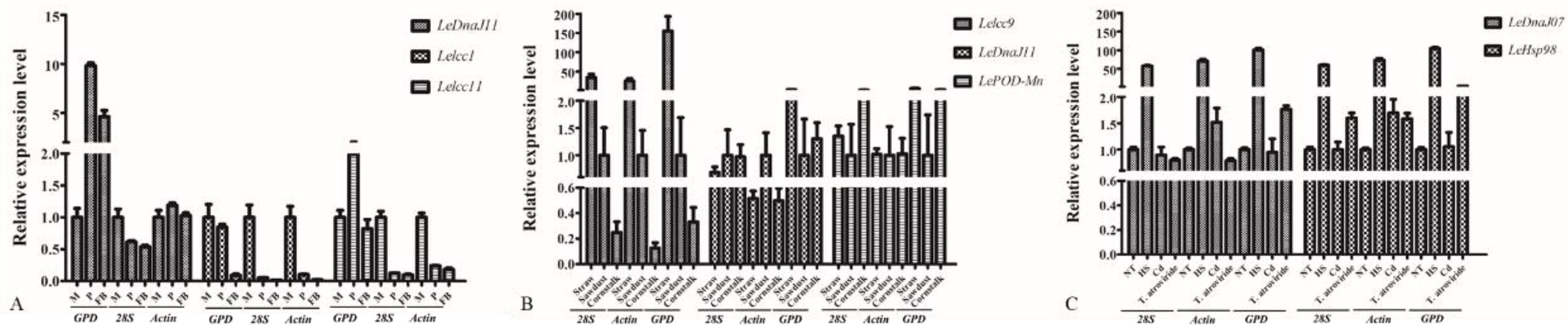 Genes 10 00647 g003 Genes 10 00647 g003
