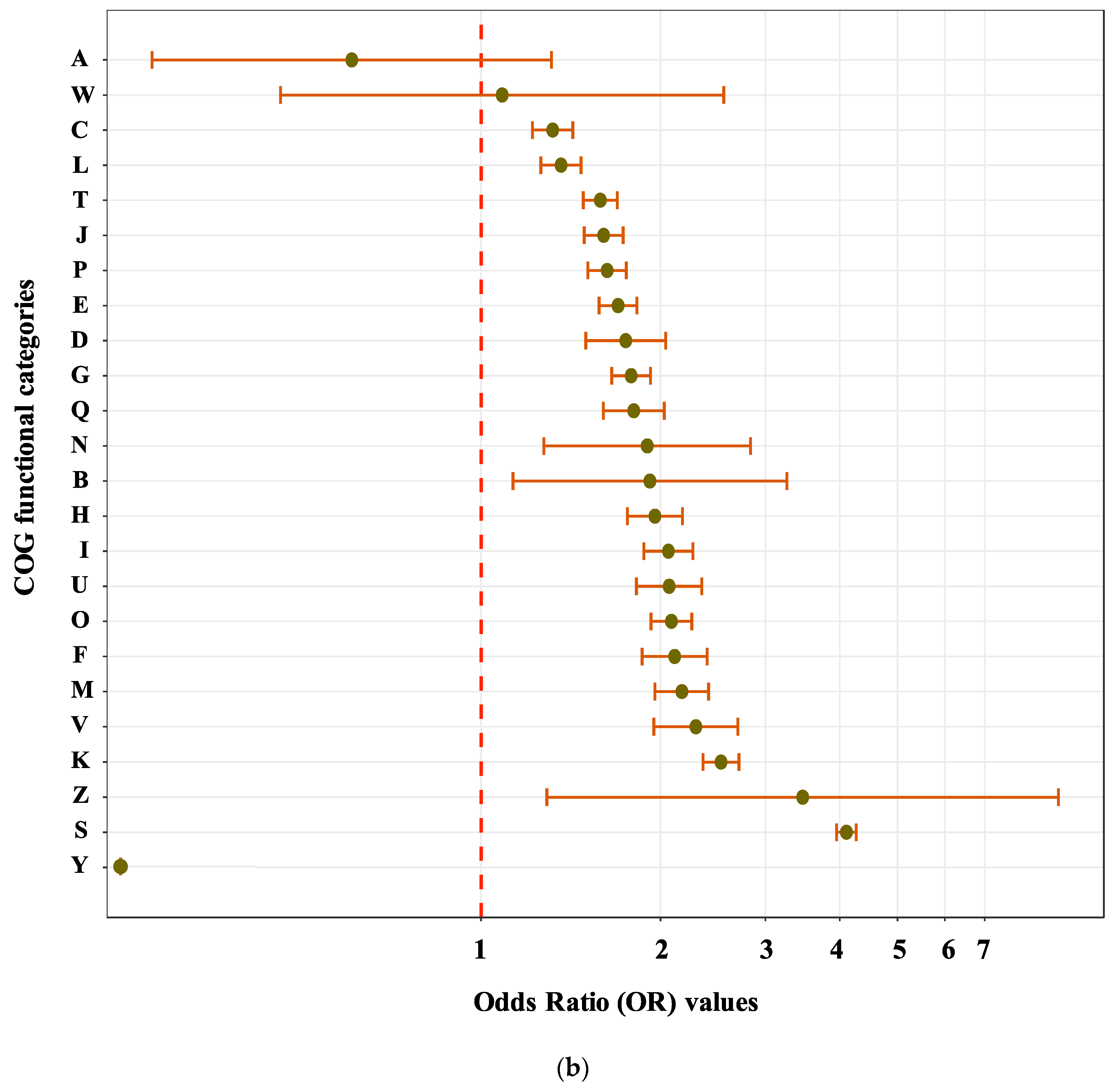 Genes 10 00648 g003b