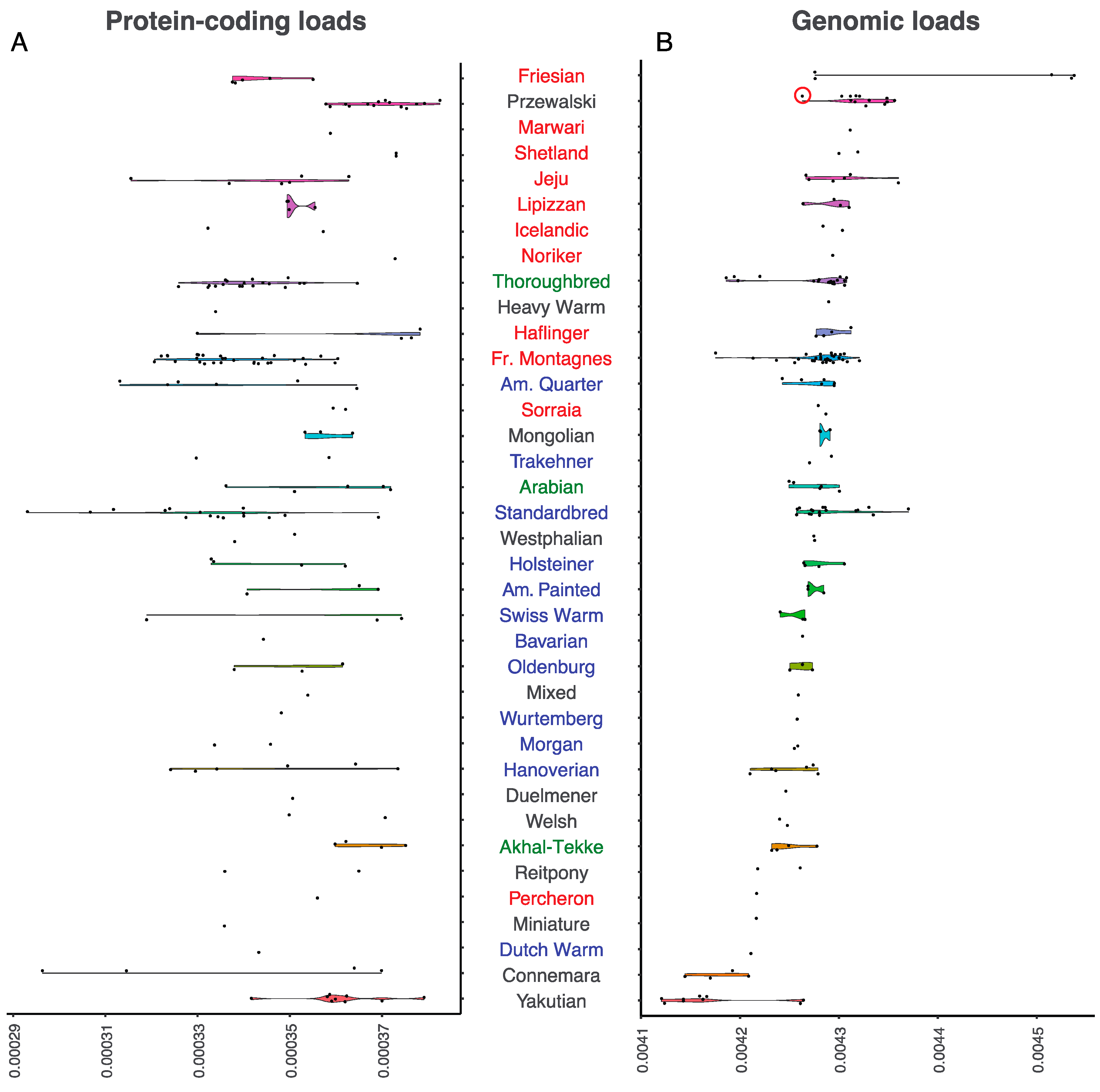 Genes Free Full Text Origin And Evolution Of Deleterious