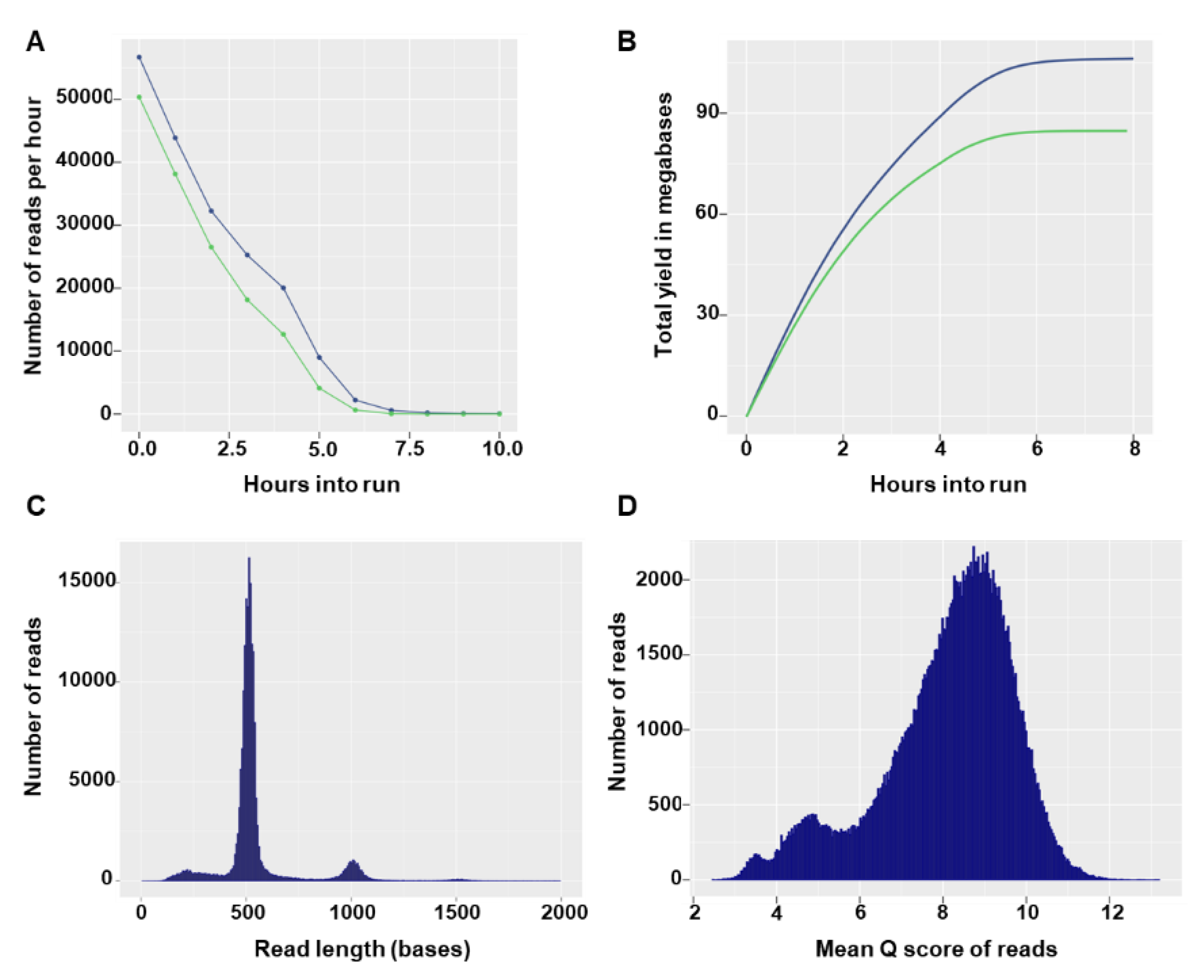 Genes 10 00659 g002