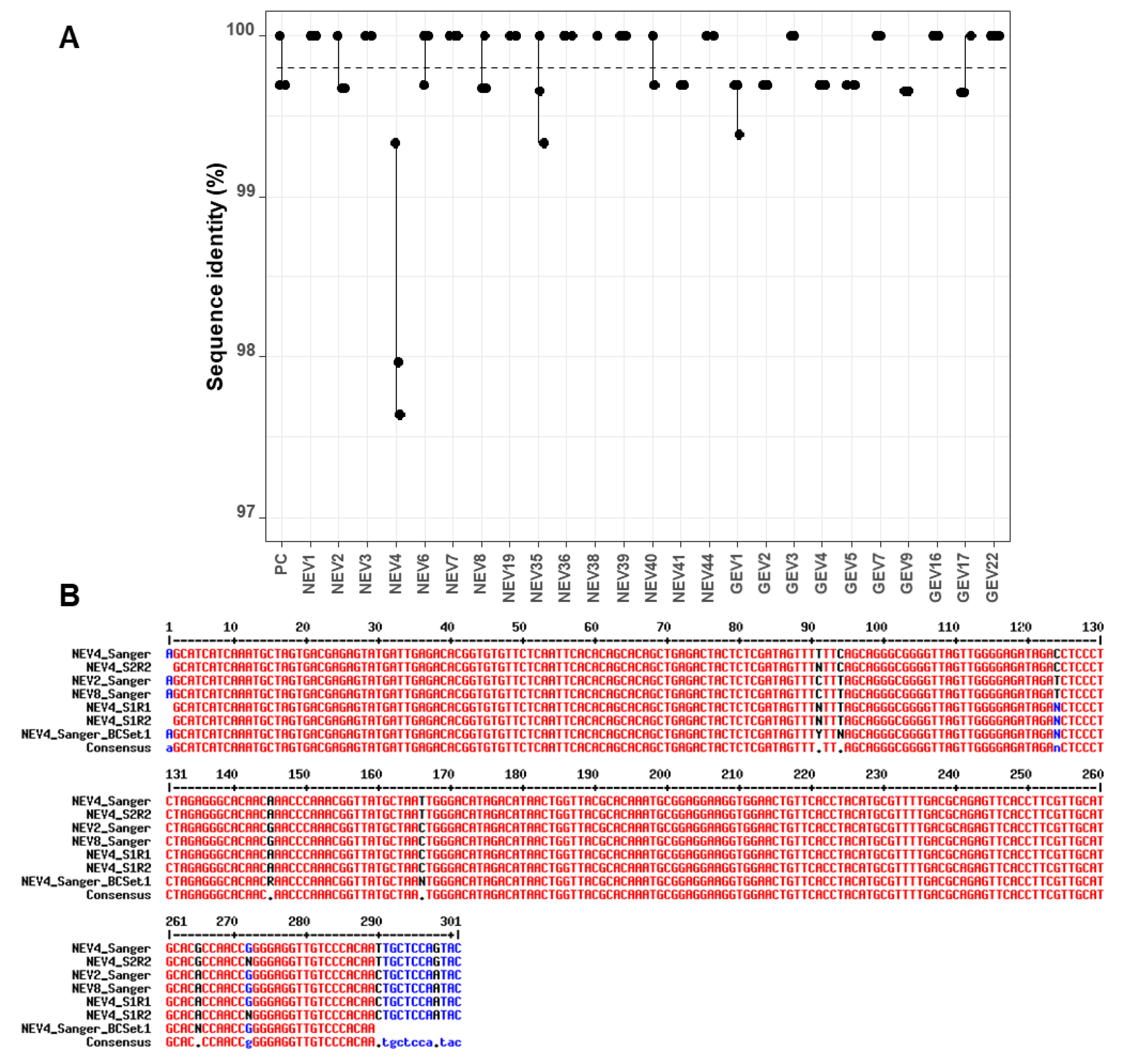 Genes 10 00659 g003